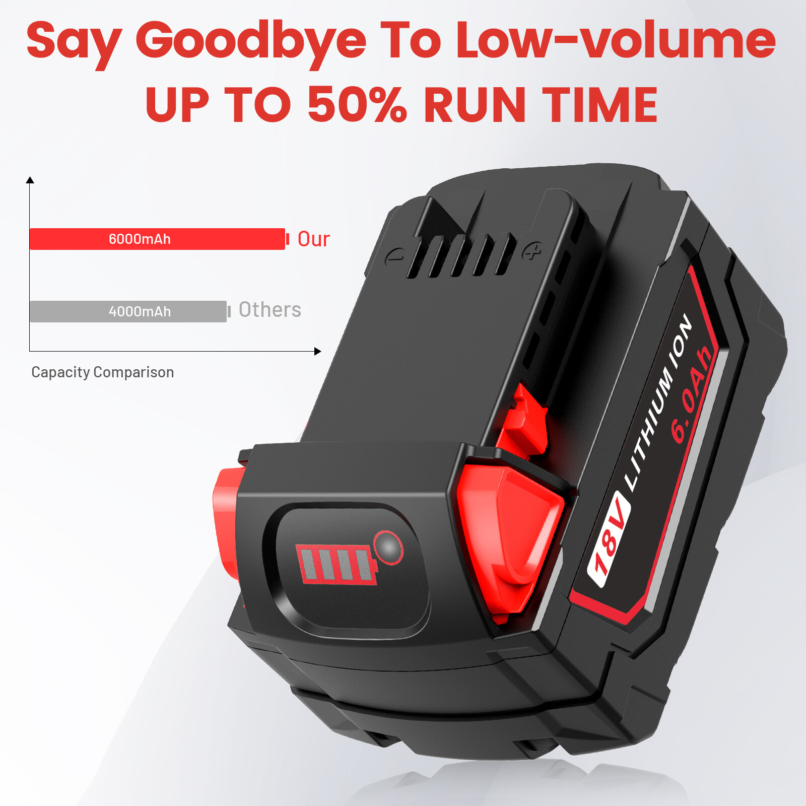 2x For Milwaukee 18v M18 Lithium 5.0 AH Extended Capacity Battery 48-11-1860