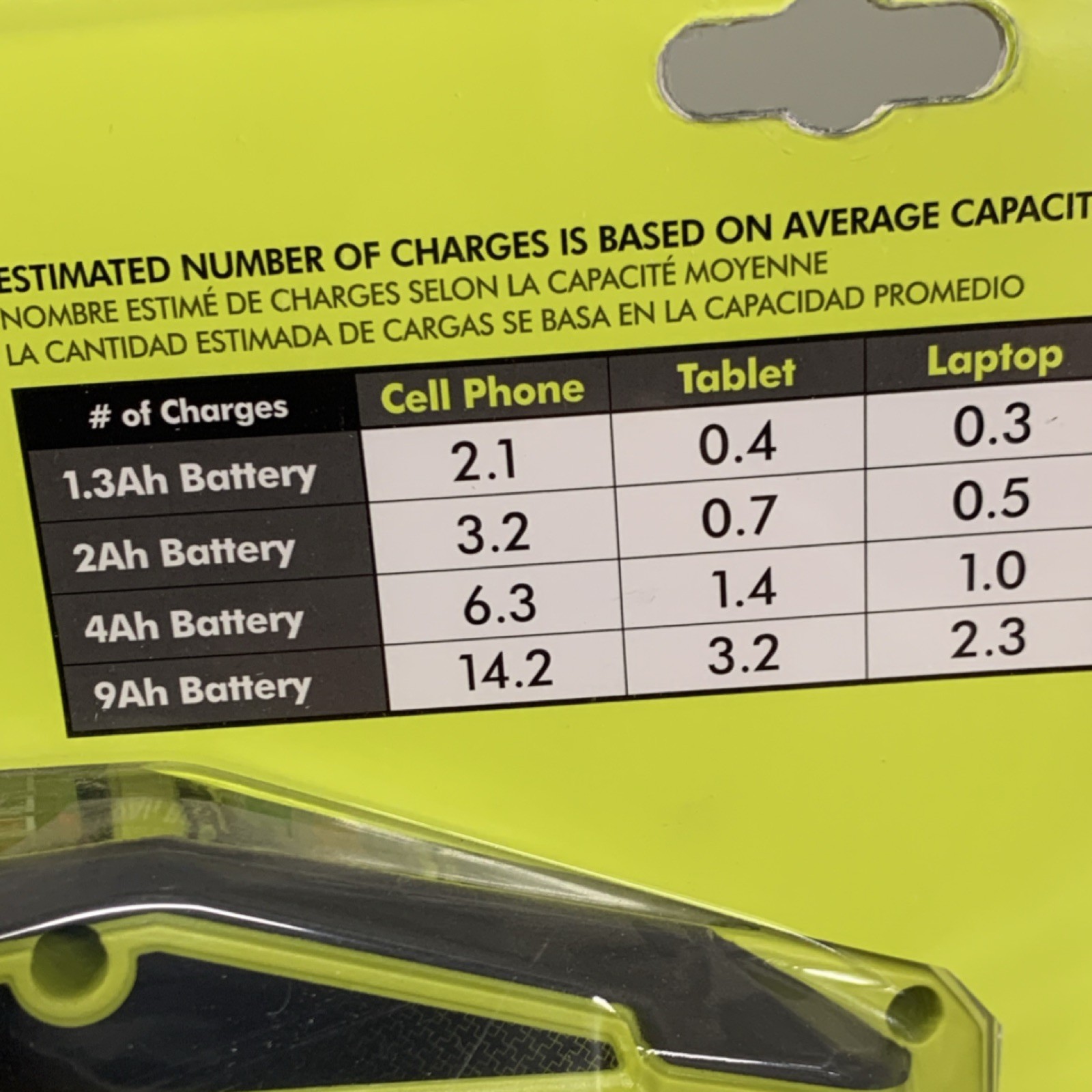 Ryobi RYI150CVNM 18V ONE+ 150W Power Source Charger USB-C USB-A w/Battery