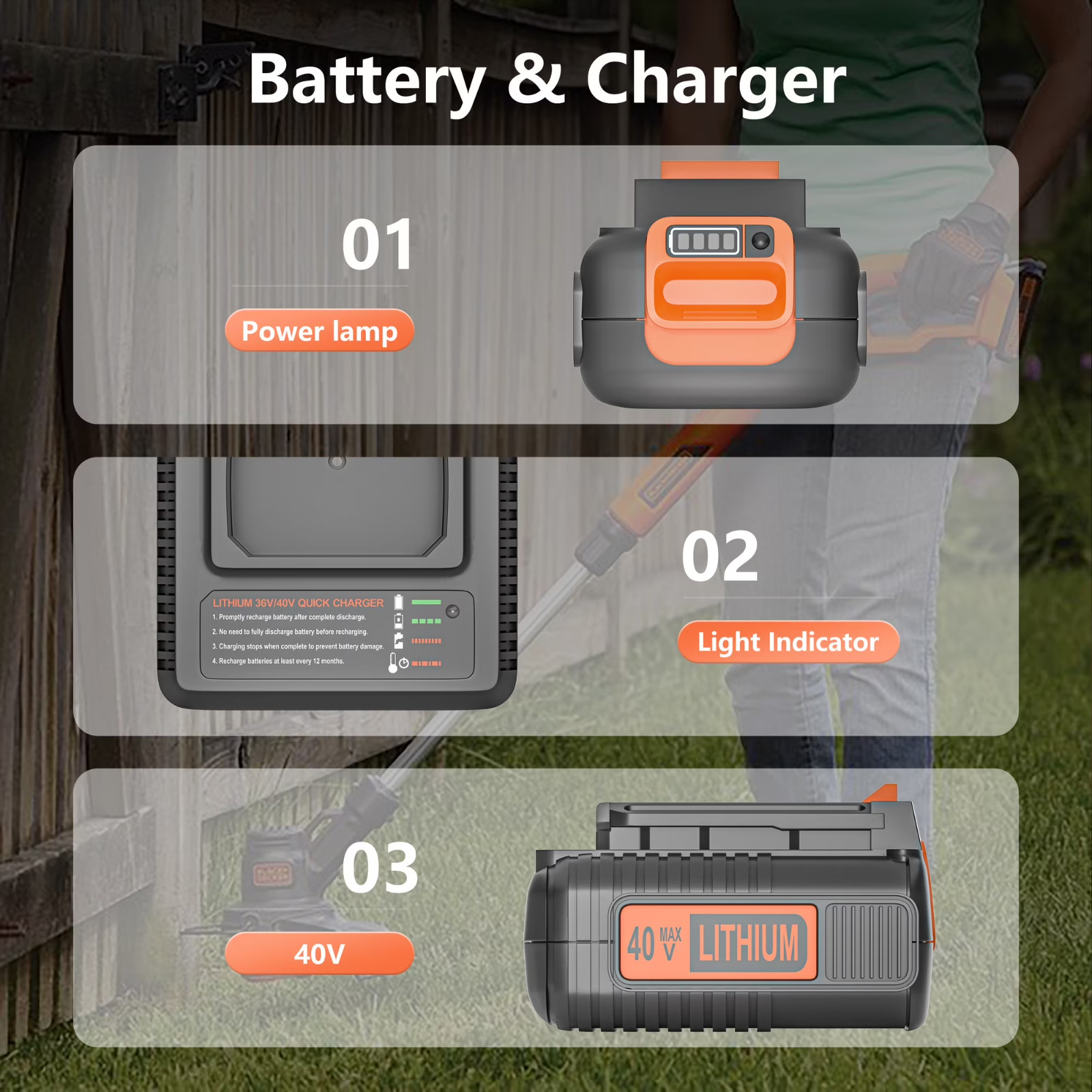 40V Max Replacement Battery & Fast Charger for Black & Decker LBX2040/LBXR36
