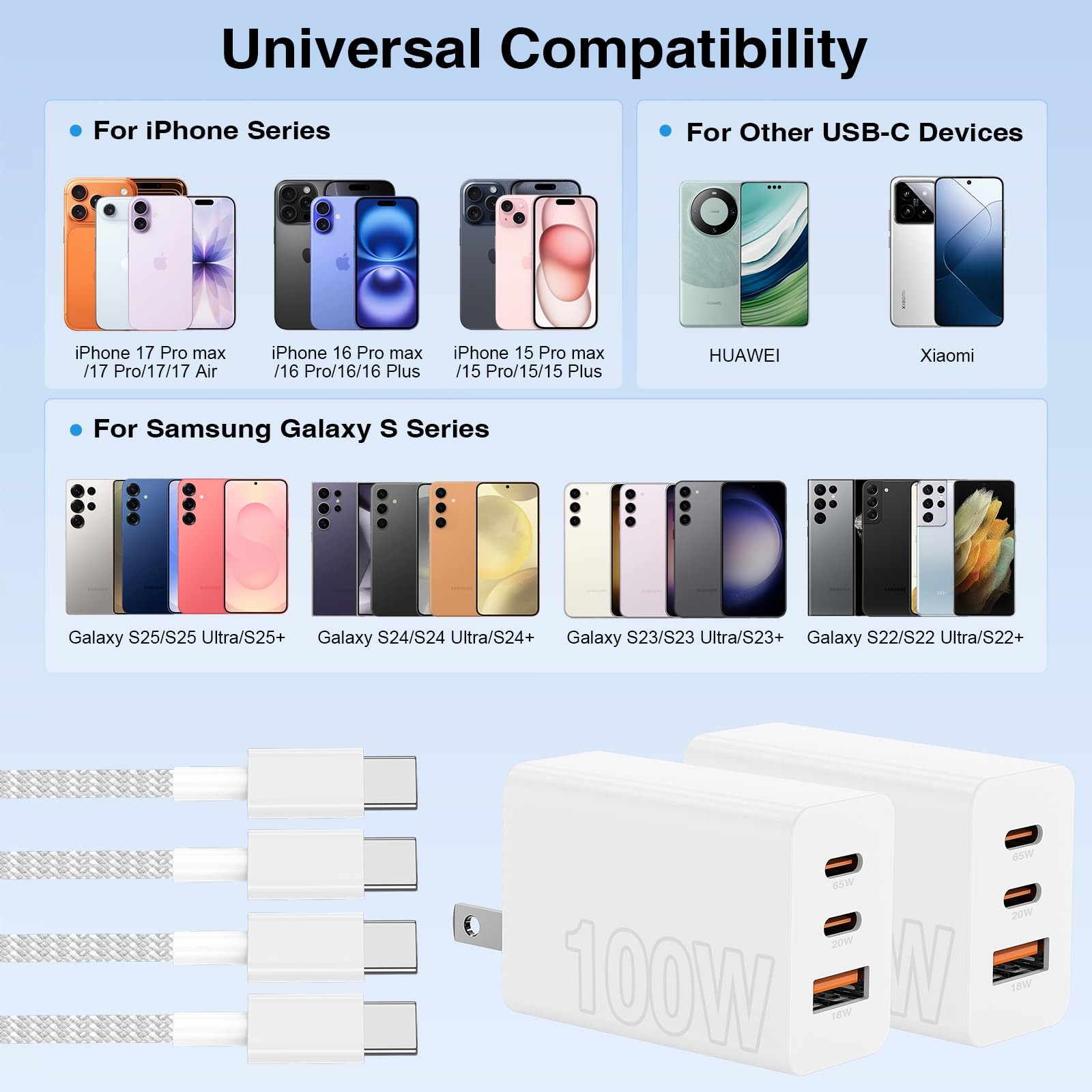 Cabepow 65W Super Charging Usb C For Iphone 17 16 Pro Max3 Port 100W Pd Usb C