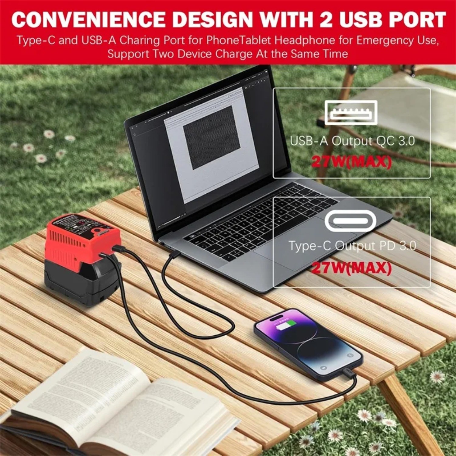 Portable Fast Charger for Milwaukee 18V with USB Type -C Output 110V 3A Travel