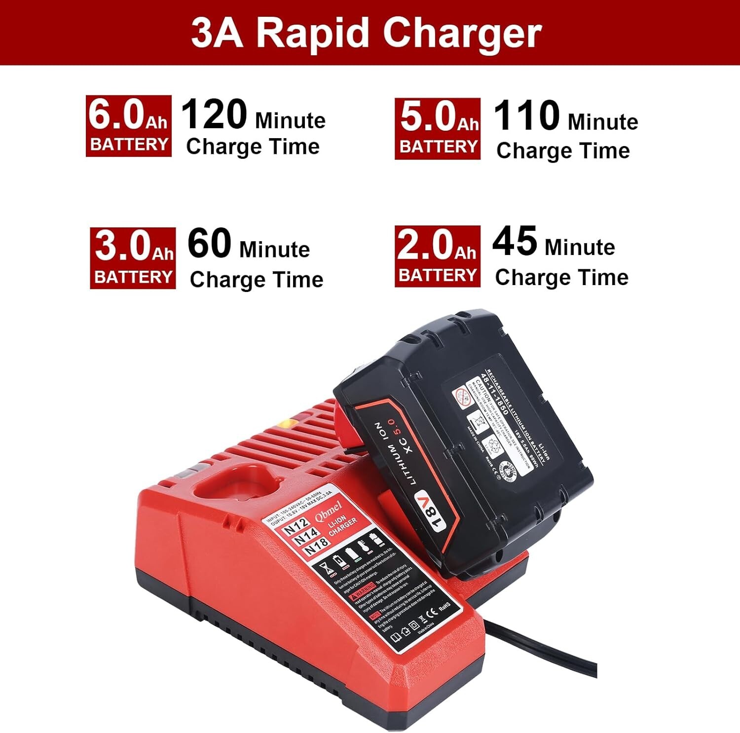 Compact Lithium-Ion Battery Charger for 12V/18V Series – Overload Protection