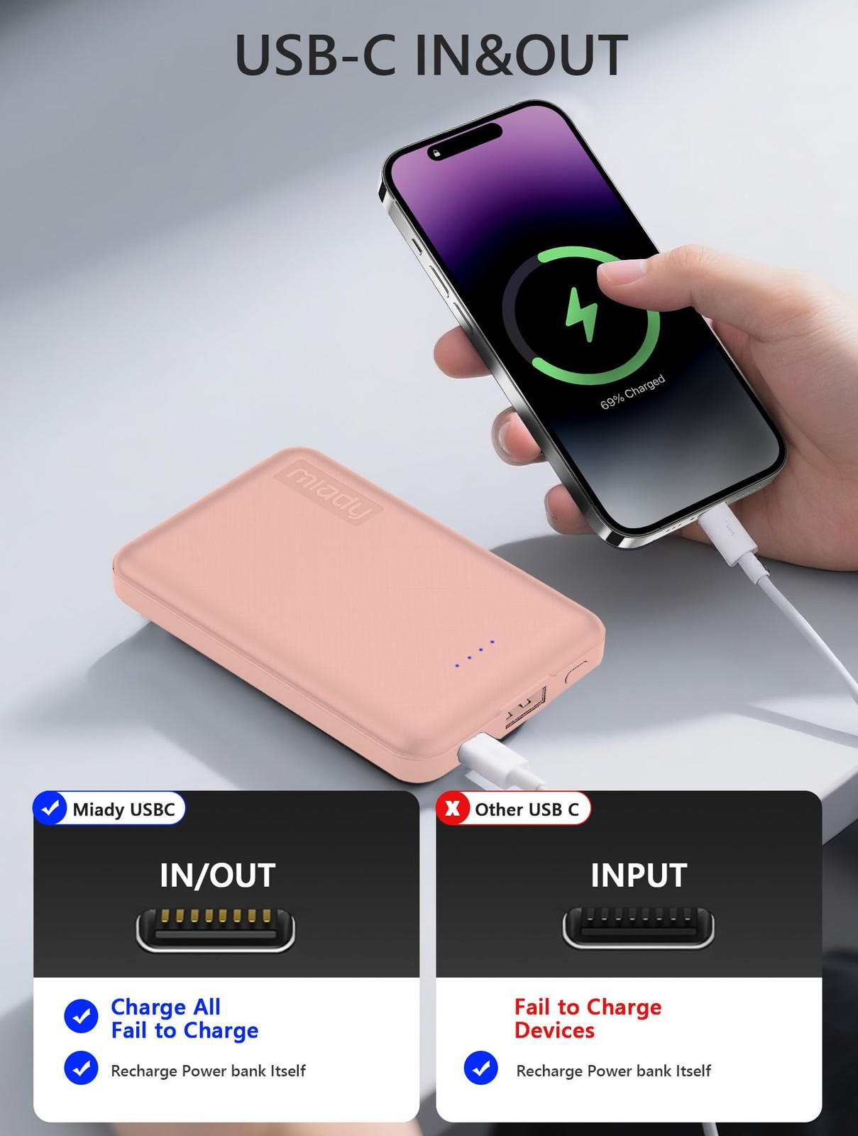 Miady 2-Pack 5000Mah Mini Portable Charger 5V 2.4A Usb-C Output Charging