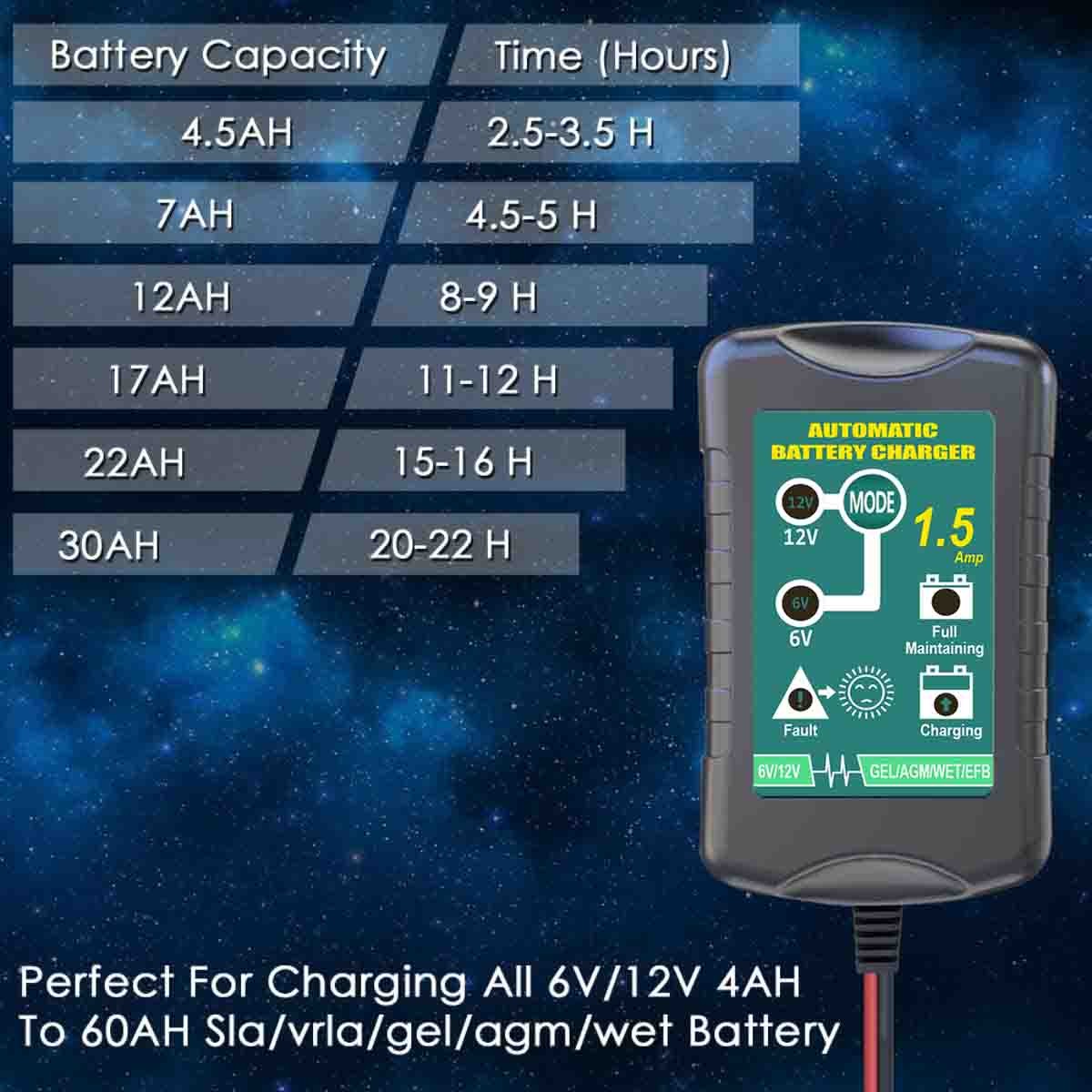 Automatic 6V 12V 1500mA Charger and Maintainer for Motorcycle, ATVs, and More
