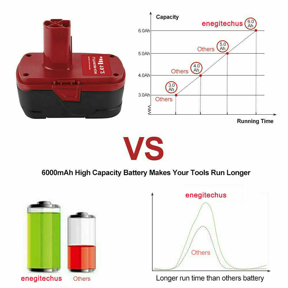 2Pack 8.0Ah for Craftsman 19.2V Lithium XCP Battery C3 DieHard 11375 OR Charger