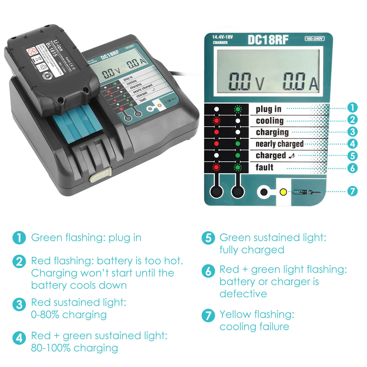 Fast Charger For Ma-14.4V/18V Battery,3.5A with USB Interface Charging