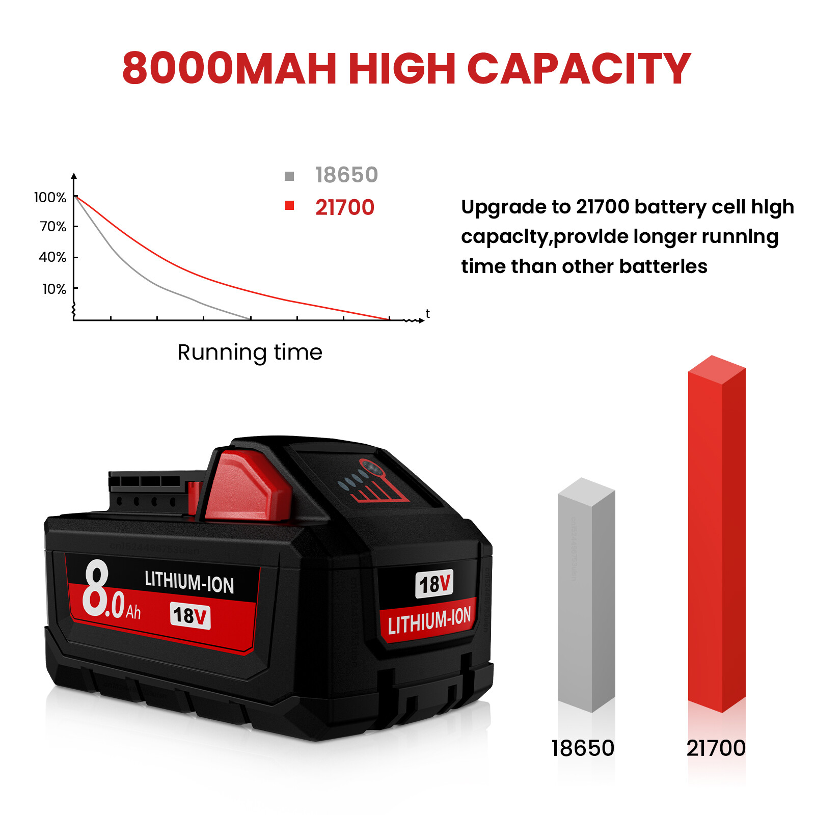 2x For Milwaukee 18v M18 Lithium 8.0 AH Extended Capacity Battery 48-11-1860 ??