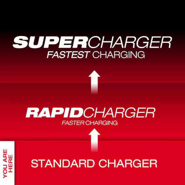 M18 18-Volt Lithium-Ion 6-Port Sequential Battery Charger