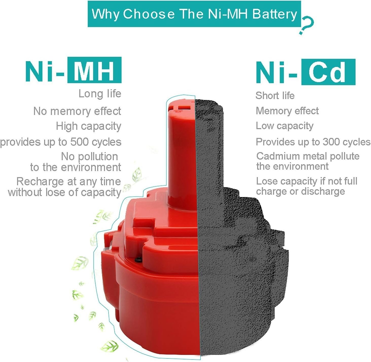 4.8Ah 18V For Makita 1835 Ni-MH Replacement Battery 1833 PA18 1822 1823 1834