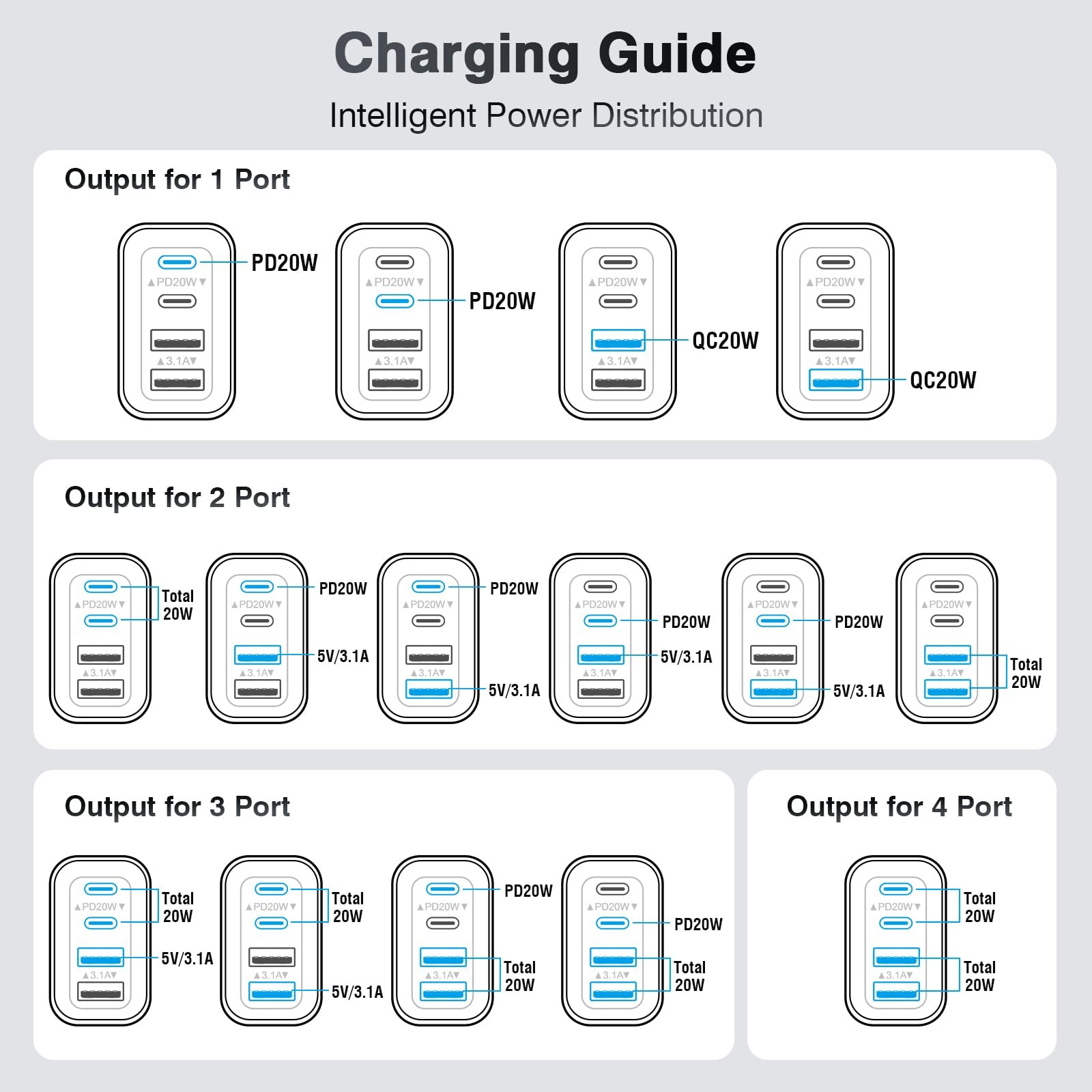 Dulums 2-Pack 40W Usb C Charger Cube Wall Plug Charging Block 4-Port Pdqc Power