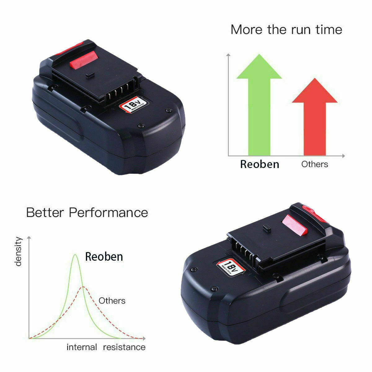 2 Pack 18V Ni-MH Replacement Battery for Porter Cable 4.8Ah PC18B Cordless Tool
