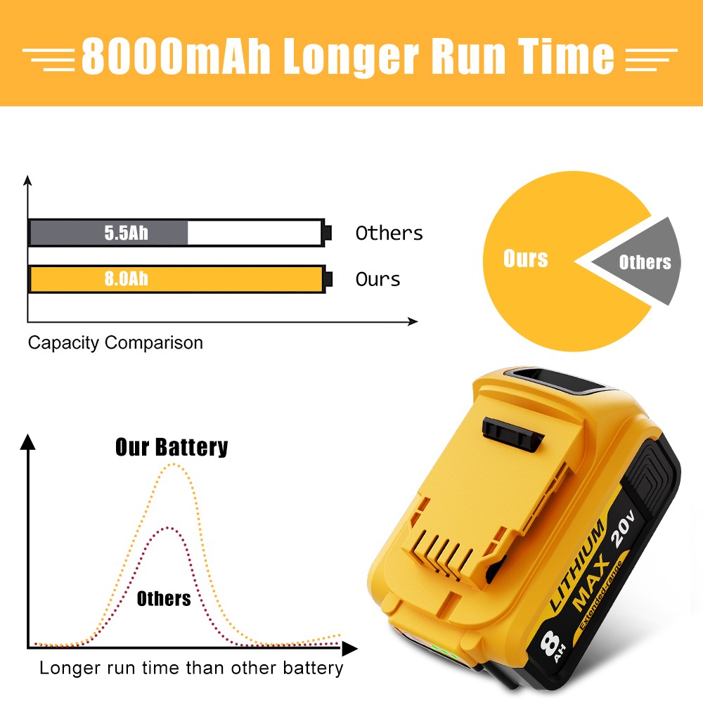 For DeWalt 20V 20 Volt Max 8.0AH Lithium Battery/Charger DCB206 DCB208 DCB200-2