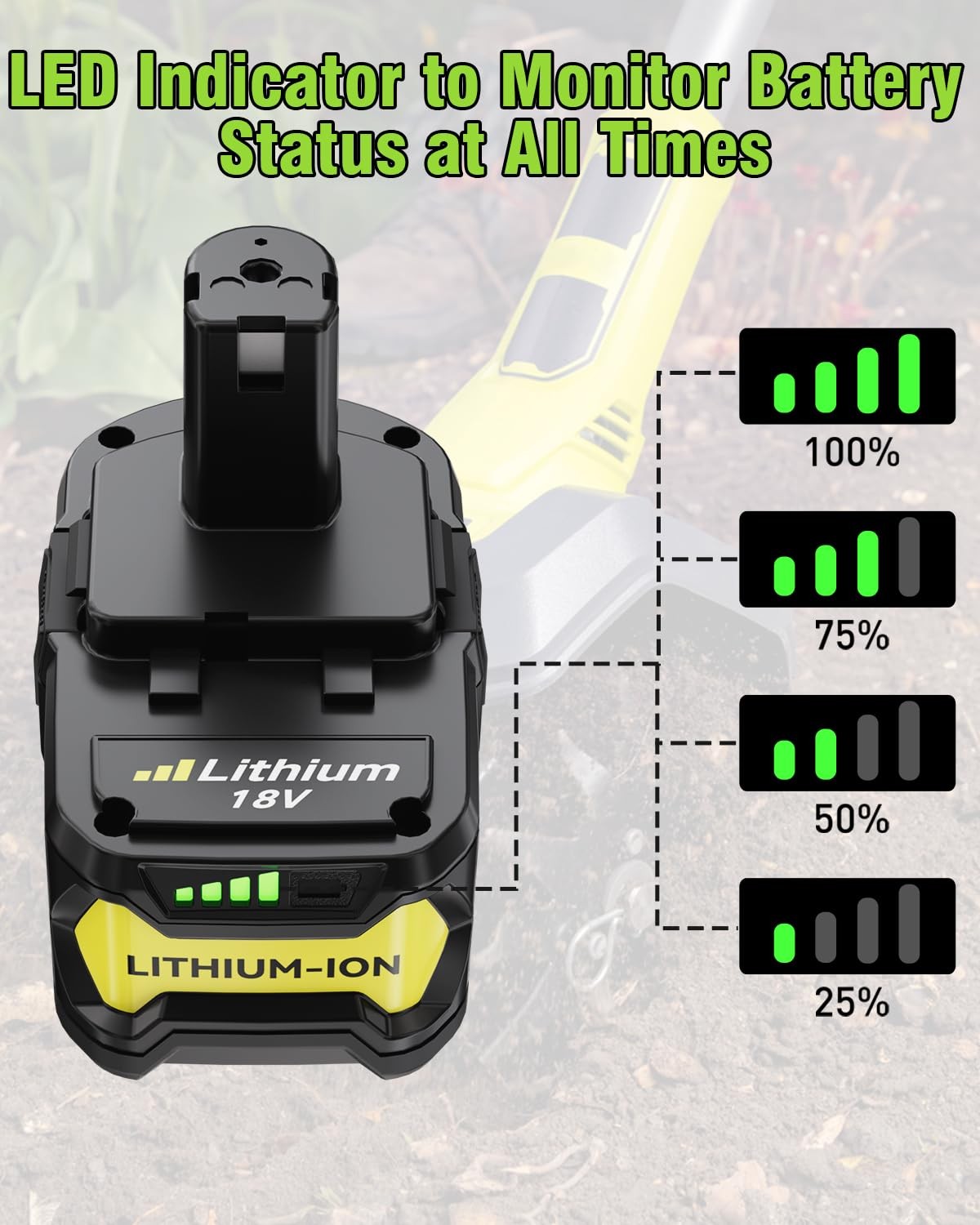 Upgraded 2Pack 8.0Ah Replacement for Ryobi 18V Battery and P117 3Pack, Black