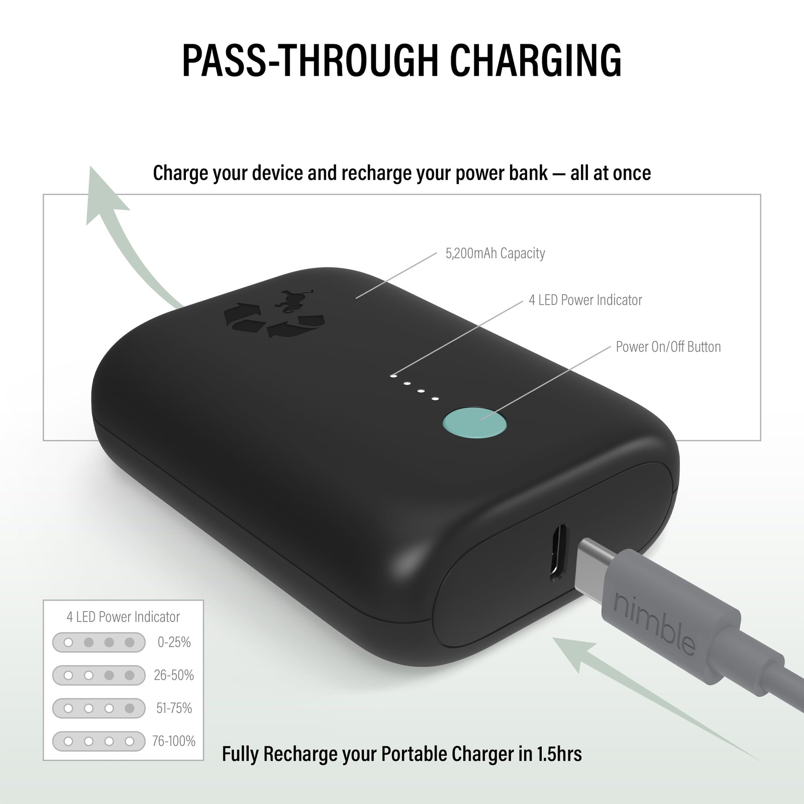 Nimble Champ Lite Portable Charger 5200Mah Charging Power Bank 15W Usb C And A