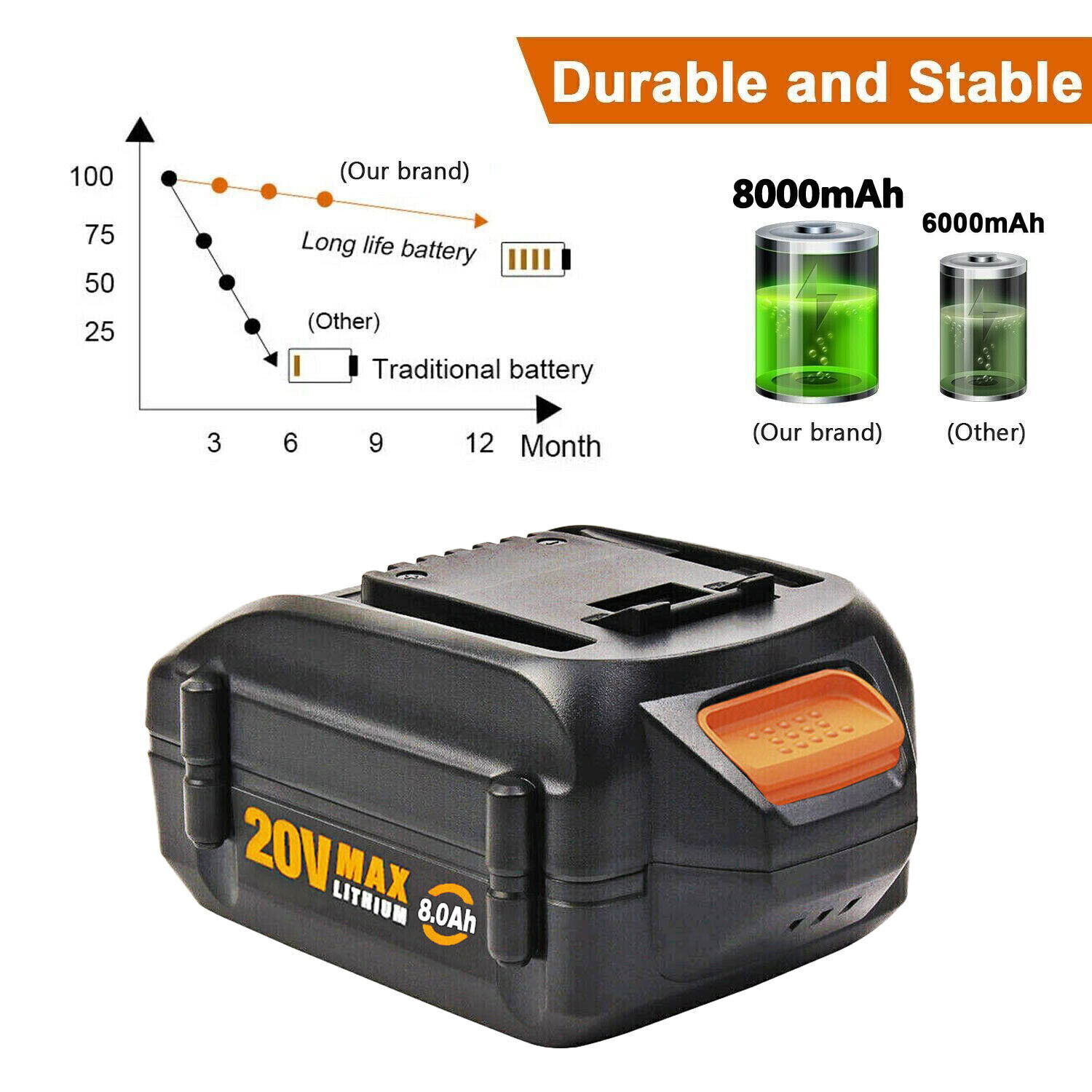 20V 8.0AH MAX Extend Lithium For WORX Battery 20Volt WA3520 WA3525 WA3575 WG155