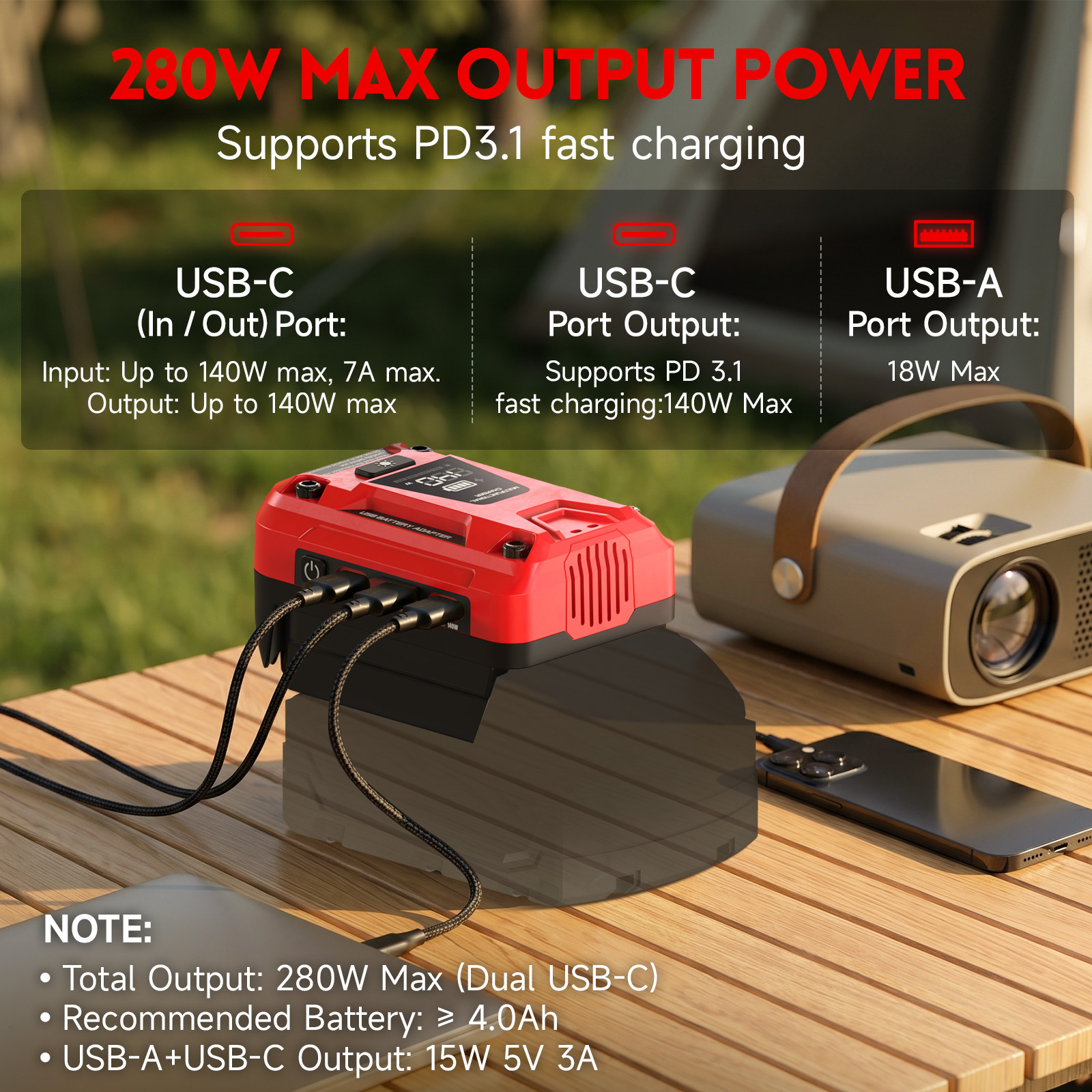 Portable Multi-Function USB-C Adapter Battery Charger for Milwaukee 18V Battery