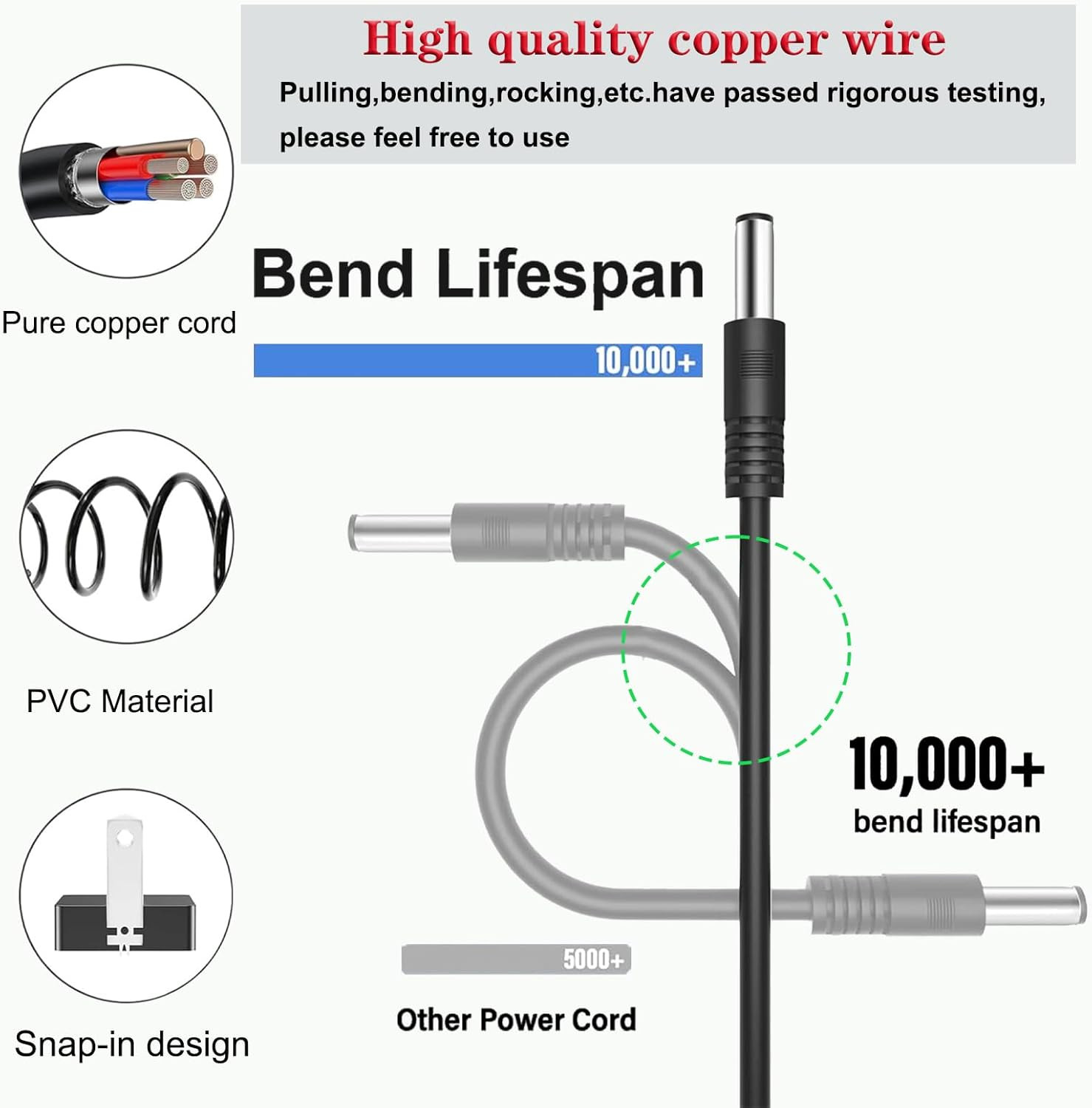 24V Quick Charger Compatible with Snow Joe&Sun Joe 24V Lithium Ion Battery
