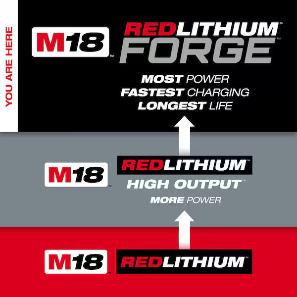 Genuine Milwaukee M18 REDLITHIUM FORGE HD 12.0Ah 18V Battery + Rapid Charger NEW