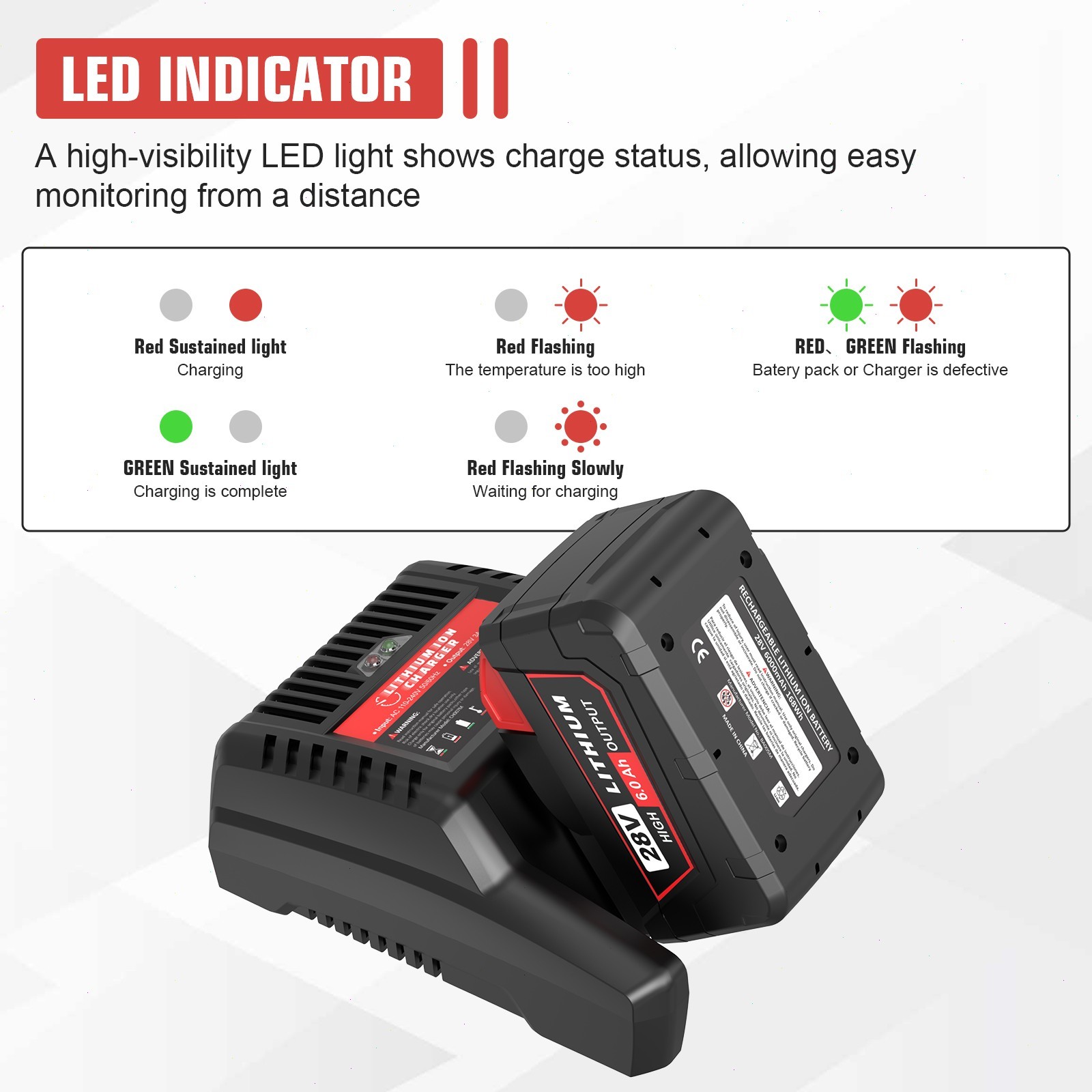 48-59-2819 Rapid Charger For Milwaukee M28 28-Volt Pass-Through Single-Unit