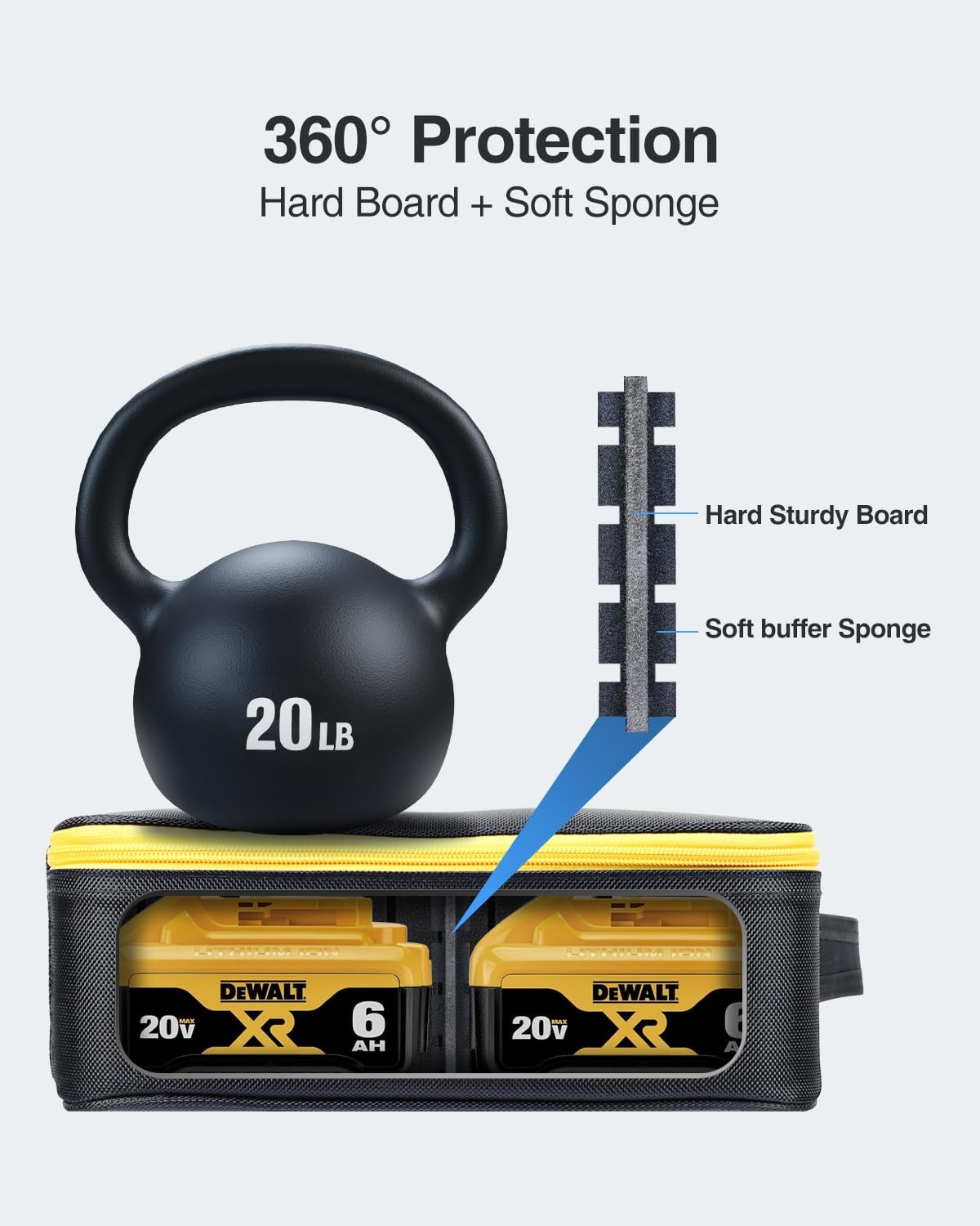 Luxtude Extra Large Battery Case For Dewalt/Milwaukee/Ryobi 12V/18V/20V Battery