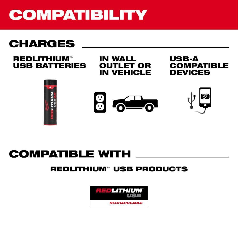 Milwaukee Redlithium Usb Charger And Portable Power Source Kit