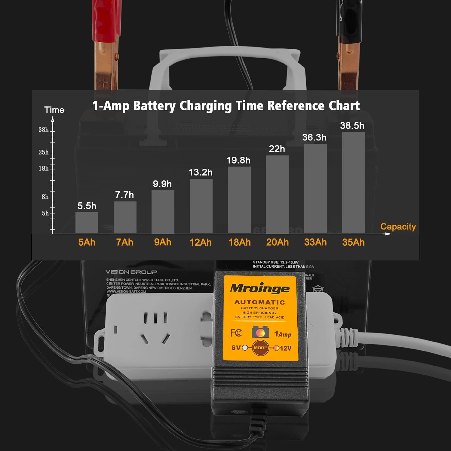 Smart Battery Charger, Mroinge 6V / 12V 1A Fully Automatic Trickle Battery Charg