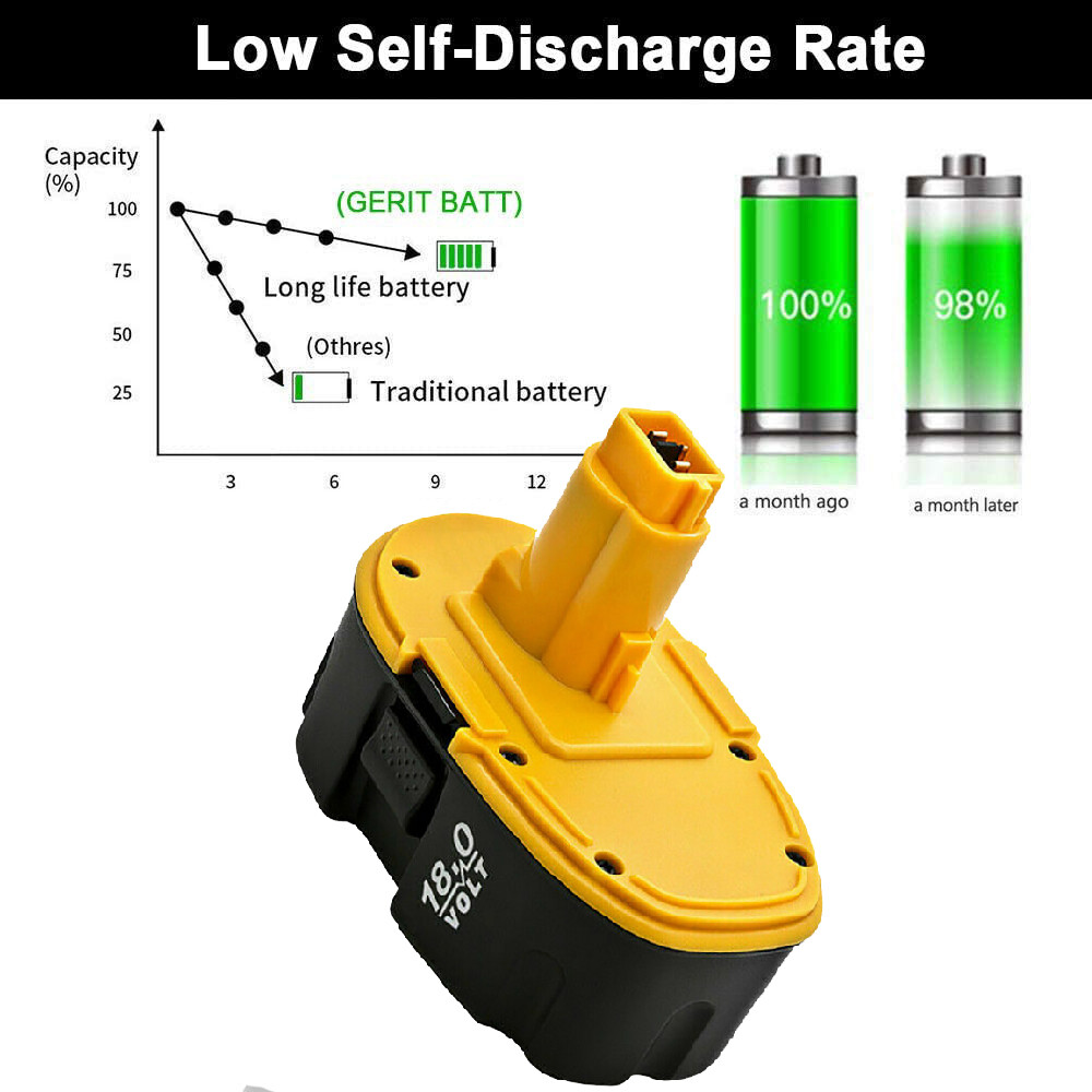Packs 18V Battery For Dewalt 18 VOLT DC9096 DC9098 DC9096-2 Replace NI-MH 5.5AH