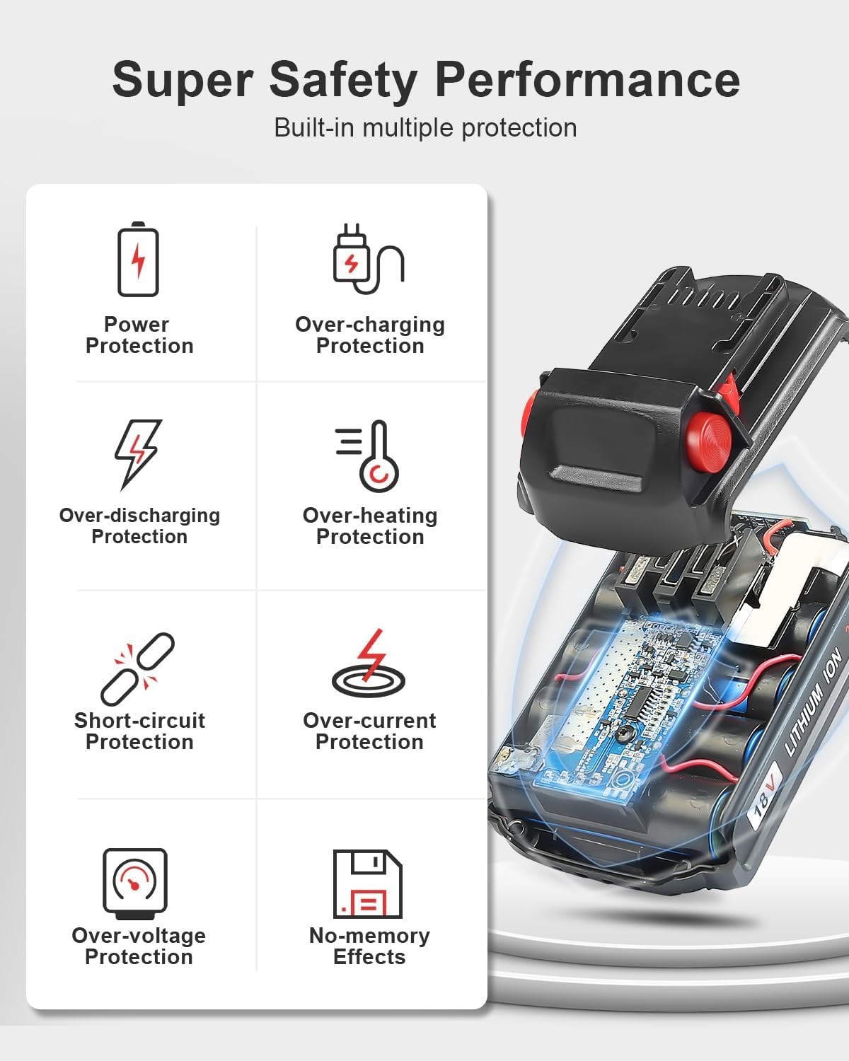 Car Battery Charger Replace For Milwaukee M-18 18V Lithium Ion Battery Charger