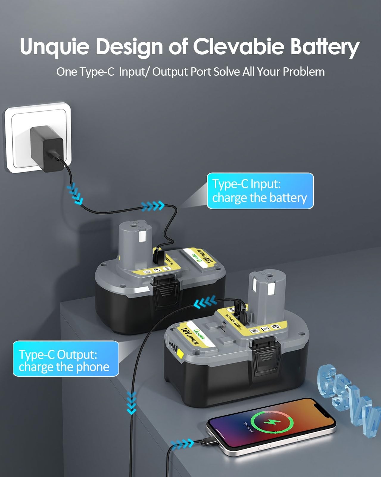clevabie 【USB-C Fast Charge】 18V4.0AH Replacement 5.32in*3.22in*5.91in, Black
