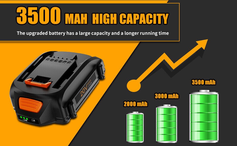 2Pack For WORX 20 Volt MAX Extend Lithium Battery WA3520 WA3525 WA3575 WG155 US