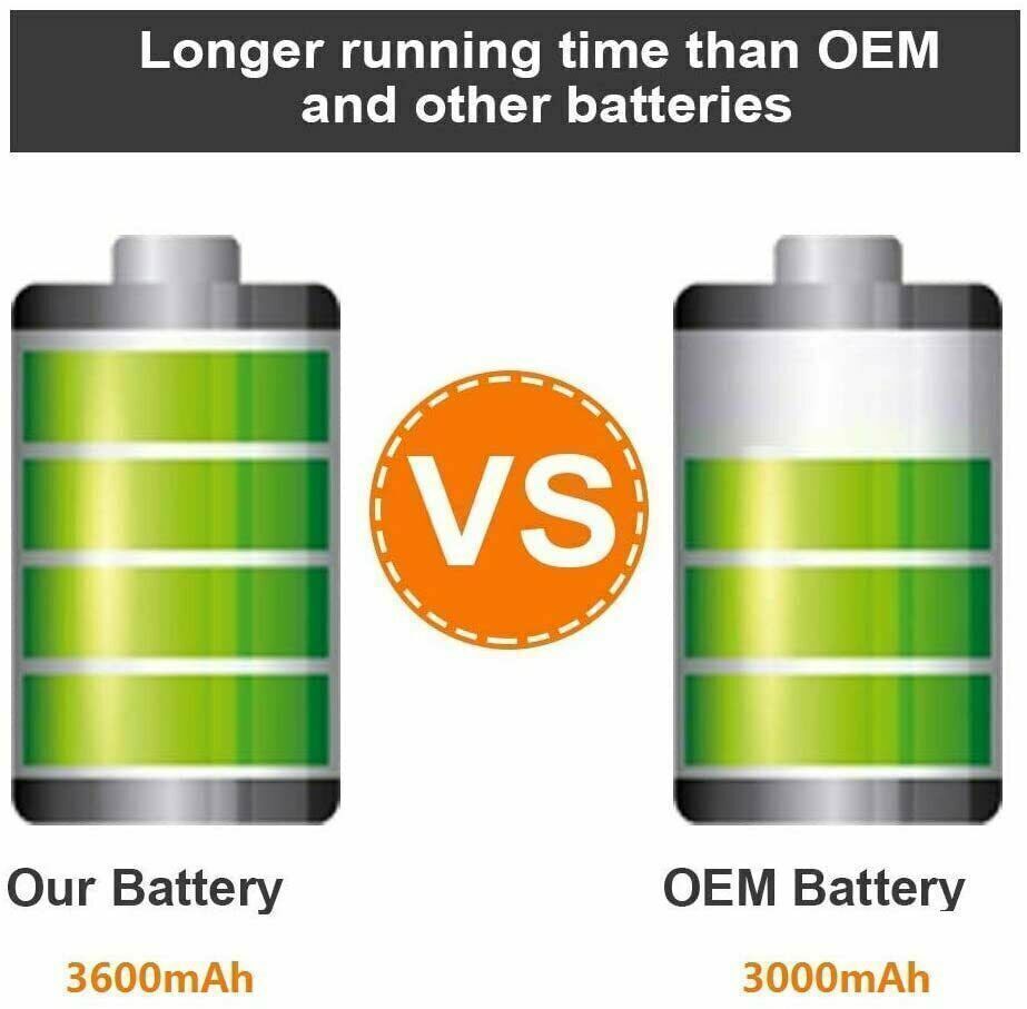 Kastar Battery for WORX WA3217 WA3709, WG150s, WG152, WG250, WG541, WG900, WG901