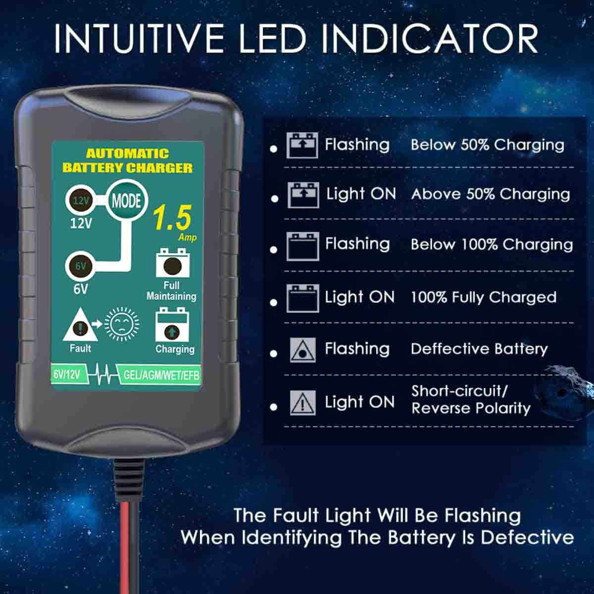 Automatic 6V 12V 1500mA Charger and Maintainer for Motorcycle, ATVs, and More