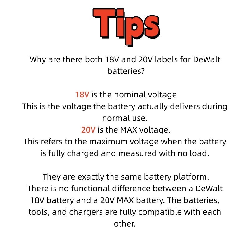New for DEWALT DCB112 18-20V Lithium-Ion Battery Charger DCB204 DCB200 DCB205