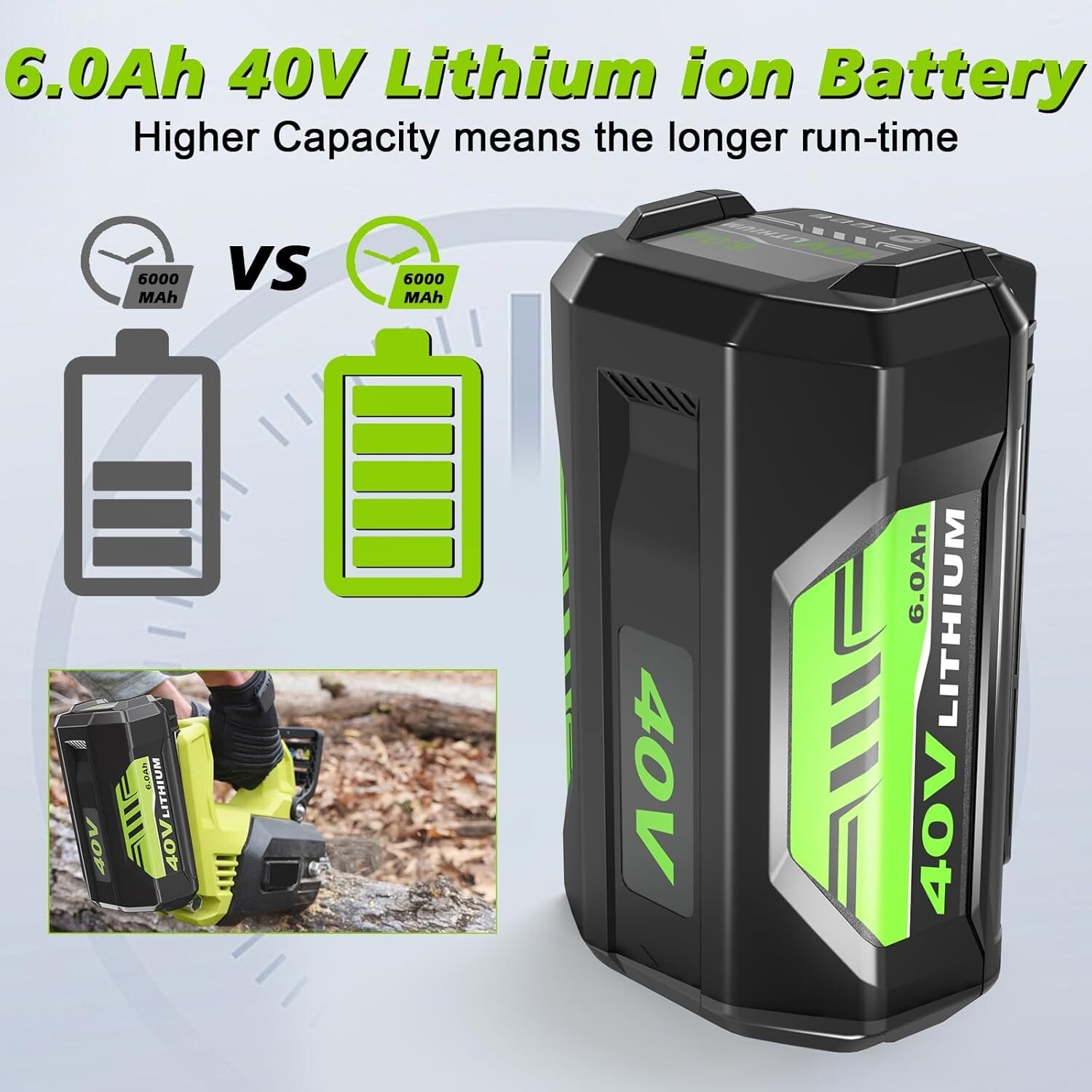 2X Battery & Charger For Ryobi 40V With LED Lithium-Ion 40-Volt OP406VNM OP40602