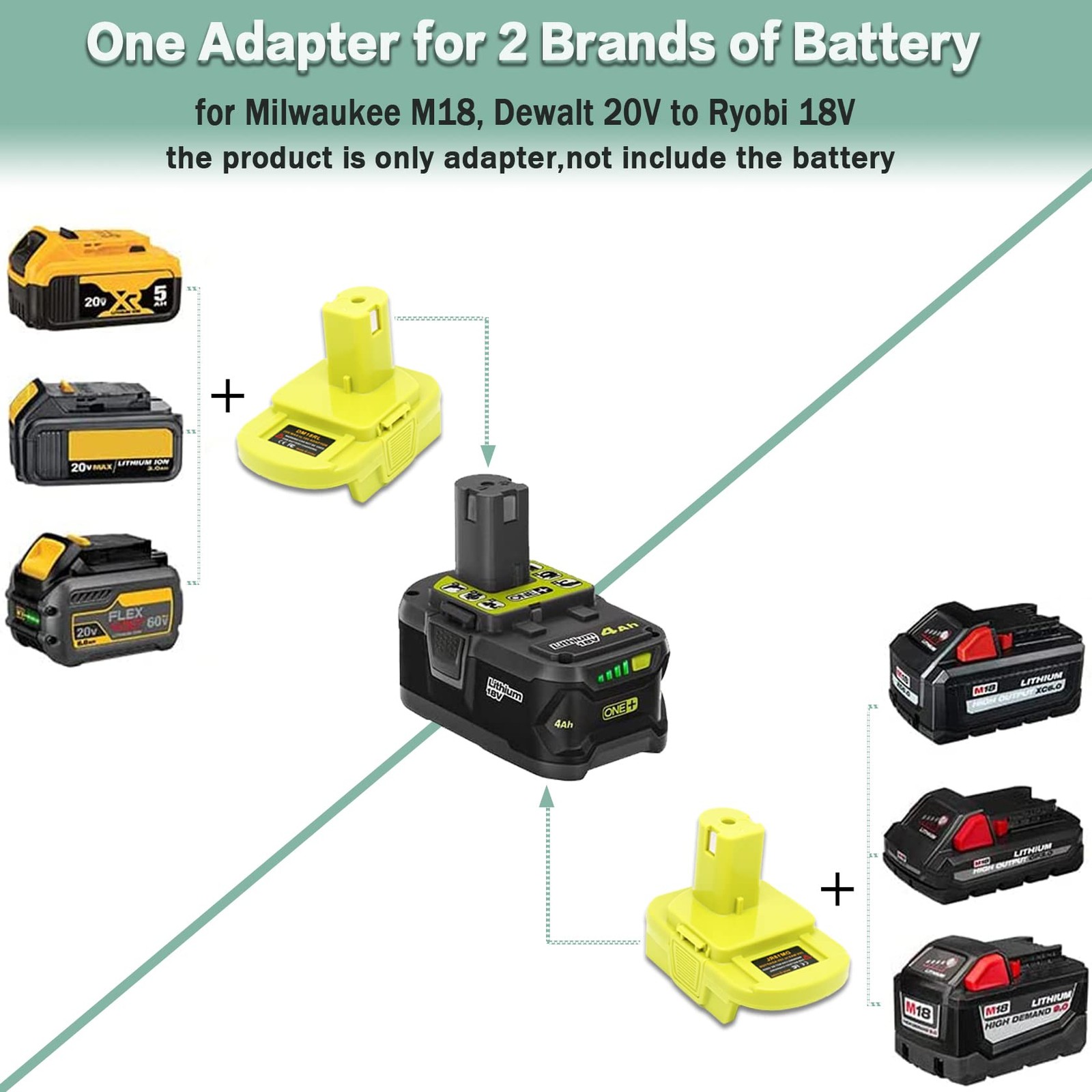 DM18RL Battery Adapter for Dewalt to Ryobi Adapter, Convert Green