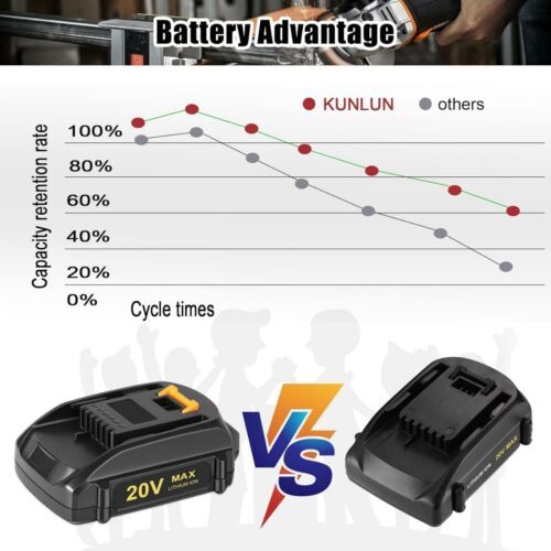 1~4Pcs For WORX 20V MAX Extend Lithium Battery WA3520 WA3525 WA3575 WG155 WG540
