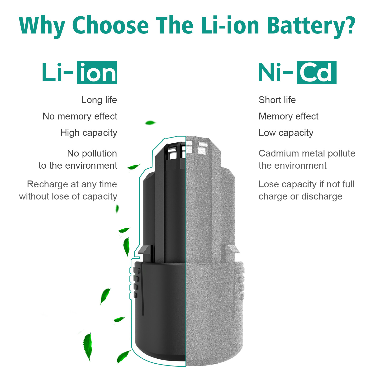 12V 4800mAh Lithium-ion Battery For Bosch BAT411 BAT412 BAT414 GSR GDR GSB GWI
