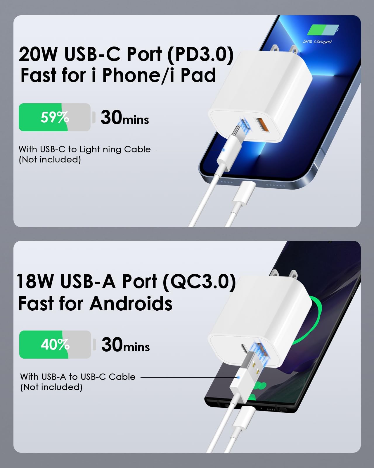 Cxx 4 Pack Usb C Charger Block Charging Multiport Adpater Pd 20W Qc 3.0 Usb-A