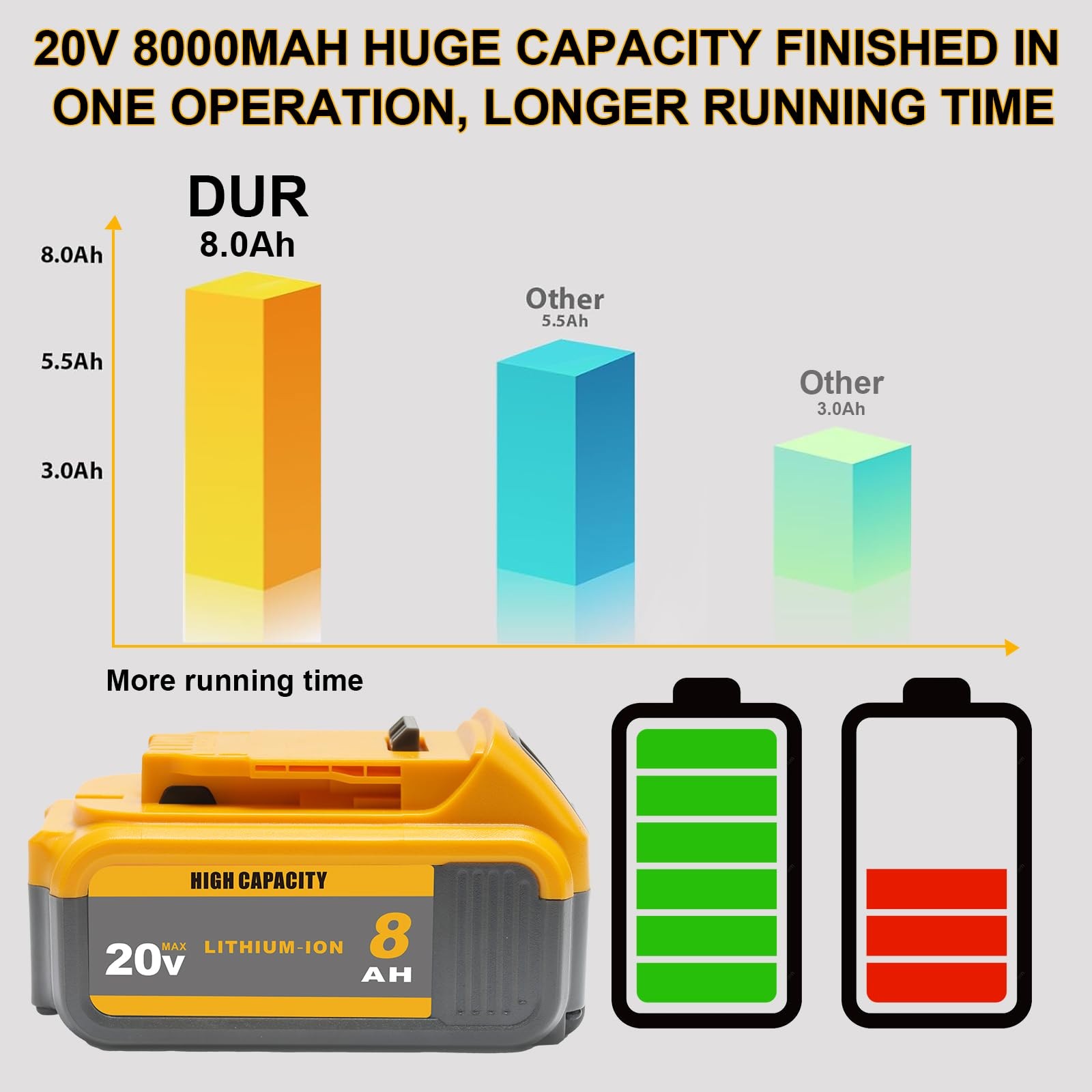 Tenmoer 2-Pack 8.0Ah 20V Battery Compatible Dewalt 20V Max Battery Replace For