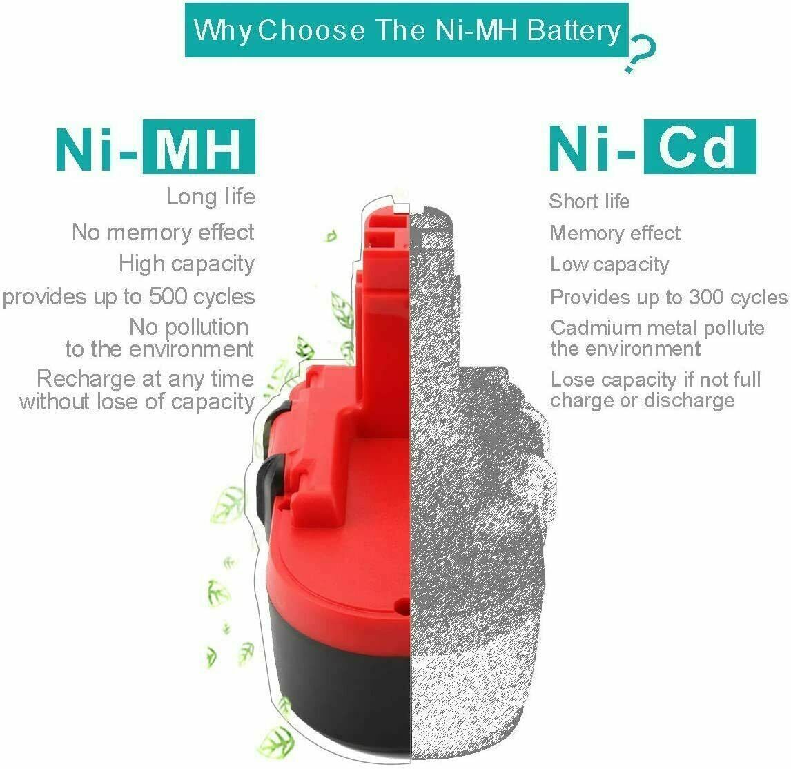 BAT181 BAT025 BAT026 BAT160 18 Volt 4.8Ah Ni-Mh Battery replacement for Bosch