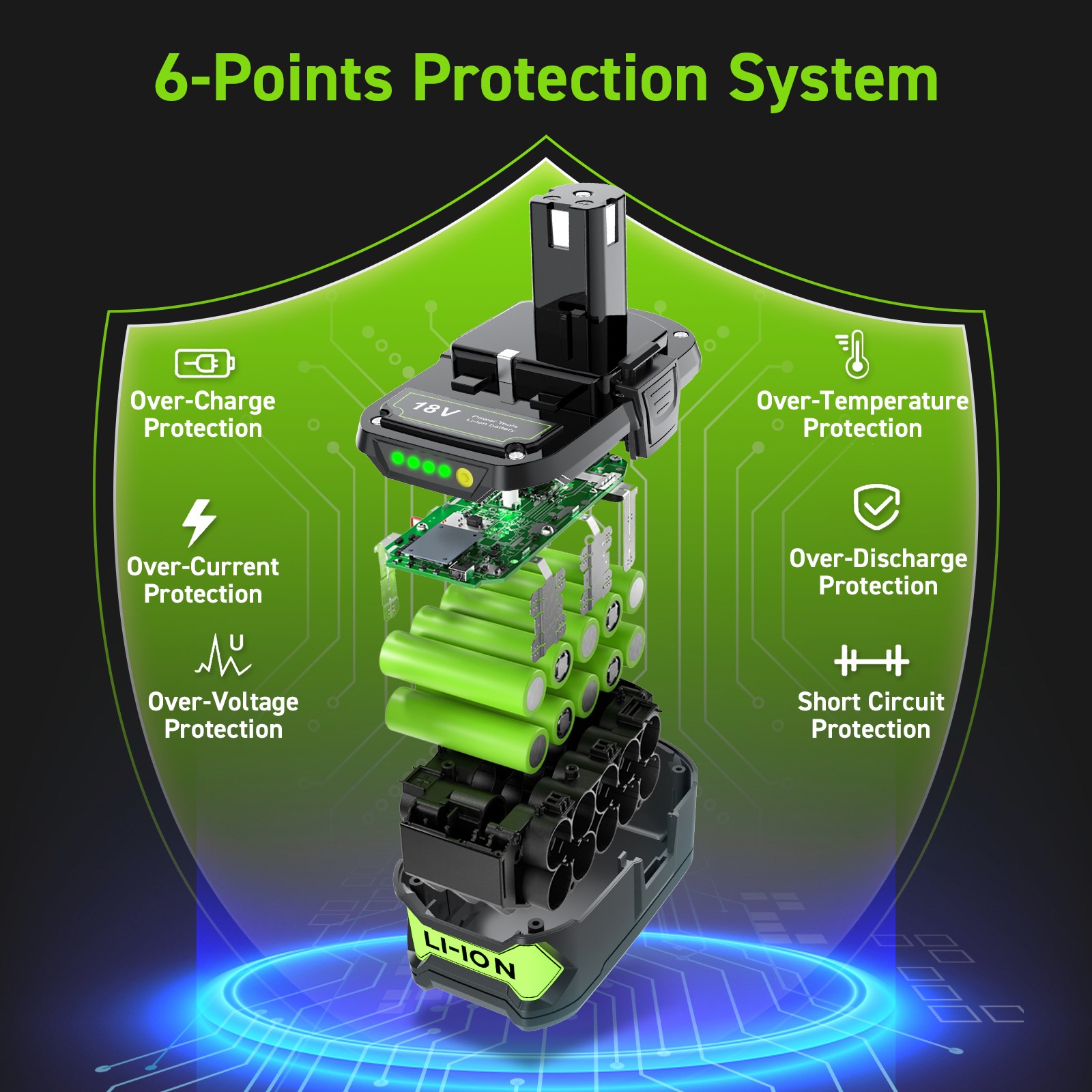 For RYOBI P108 18V One Plus High Capacity Battery /NEW Charger Lithium-Ion 8.0Ah