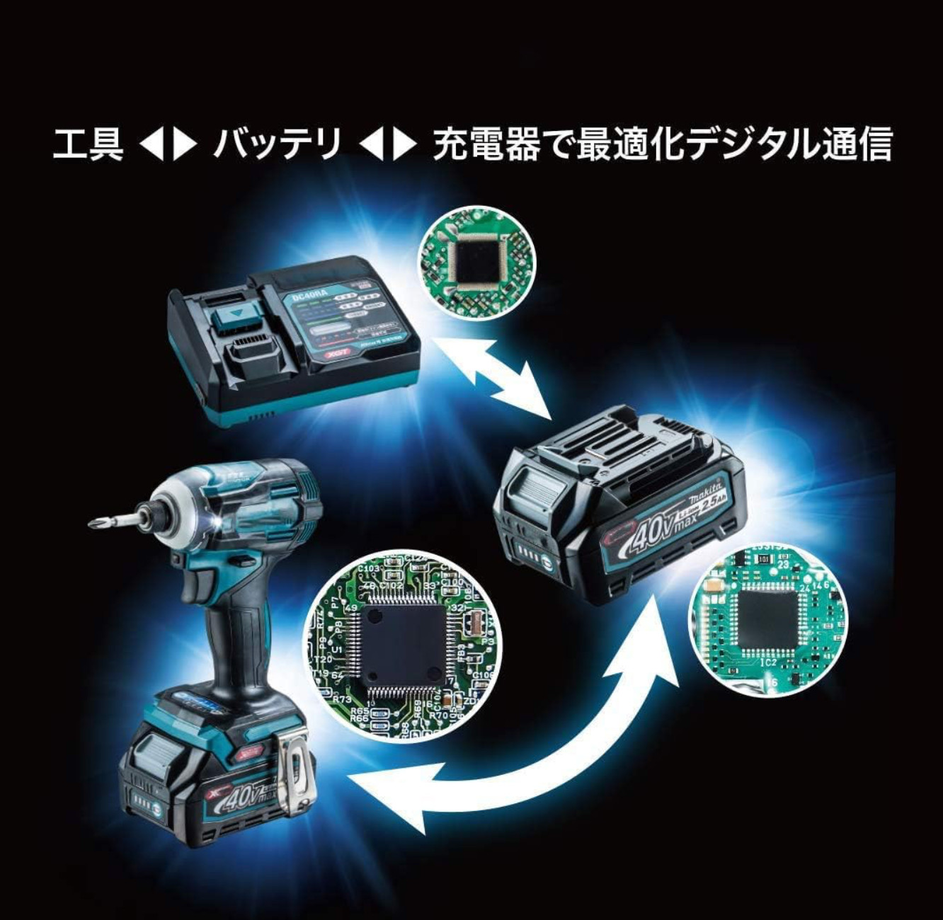 Makita Battery charger DC40RA 40Vmax compatible NEW