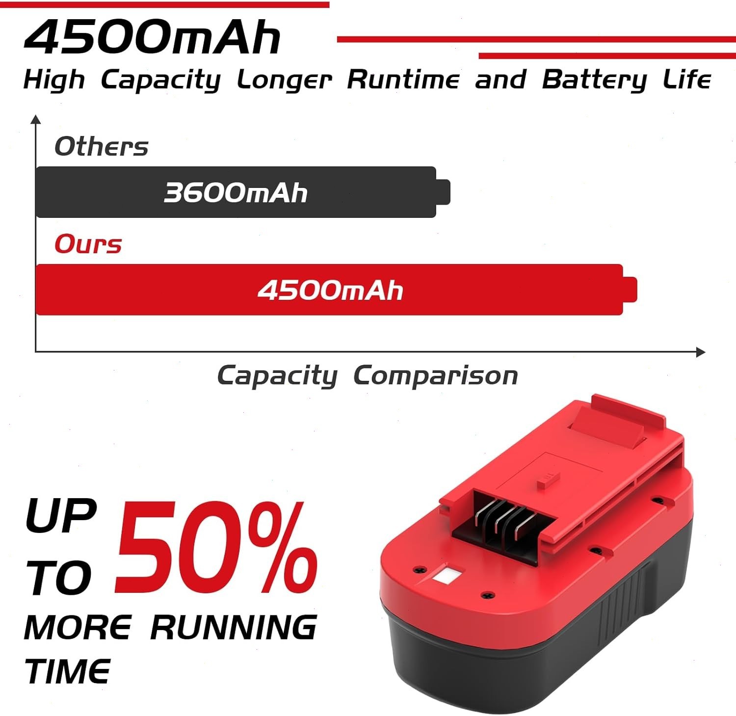 2Pack 18V for Black & Decker HPB18 18 Volt Battery/Charger HPB18-OPE 244760-00