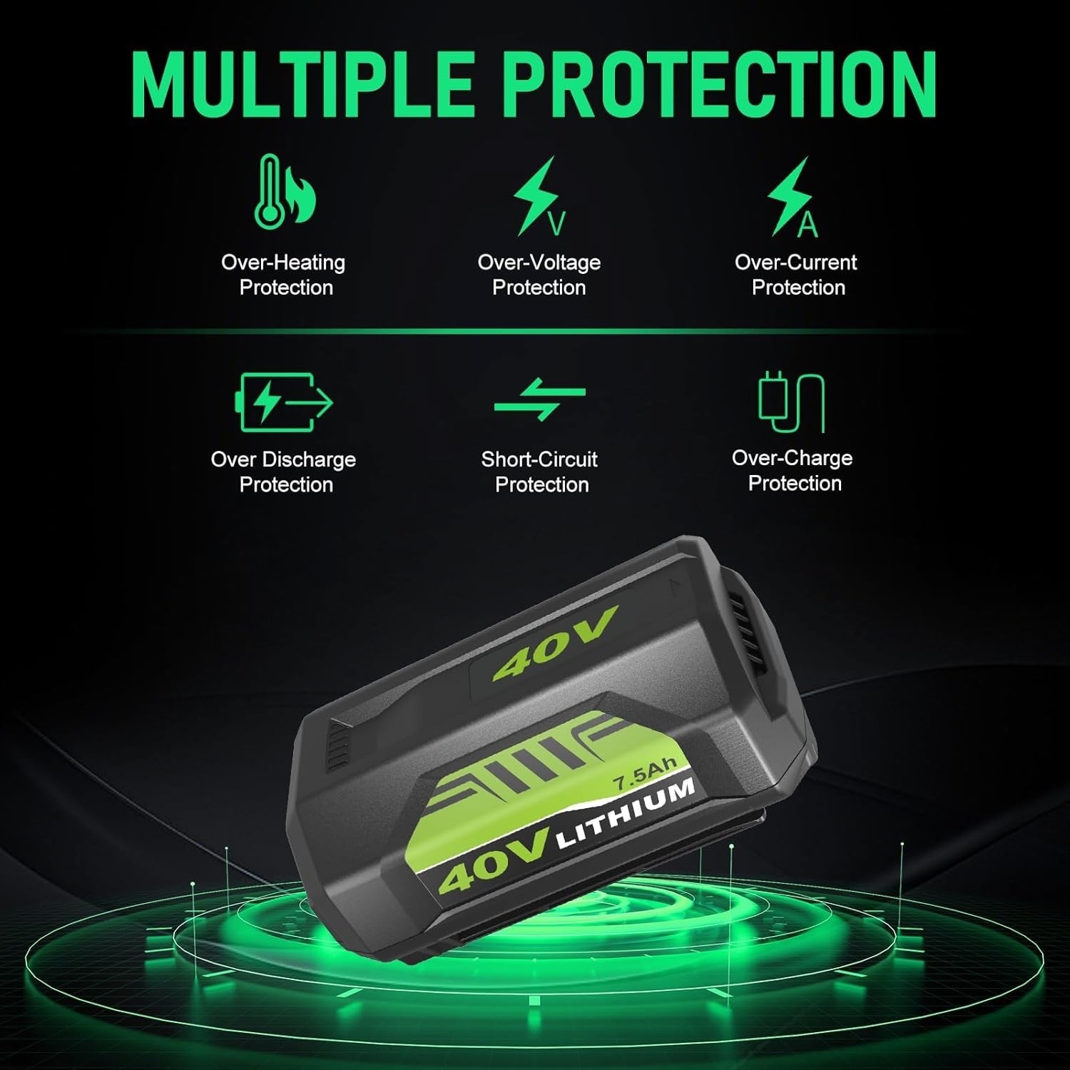 For RYOBI 40V Lithium 4Ah High Capacity Battery OP40404VNM Battery and Charger
