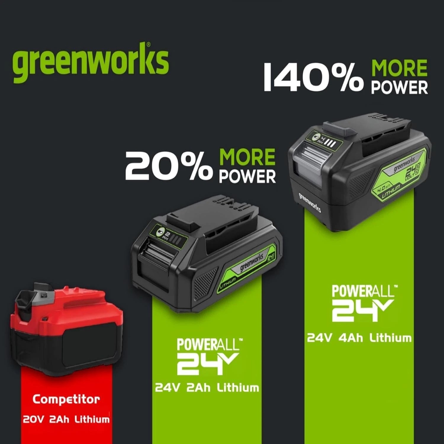 Ultimate 24V 4Ah USB Battery Kit & Rapid Charger – Fade-Free Power Efficiency