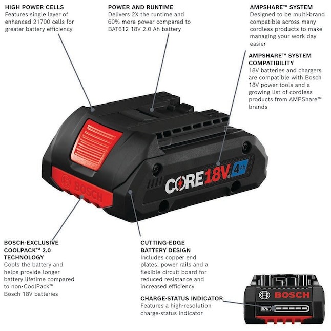 Bosch GBA18V40-2PK Professional Core 18V 4Ah Advanced Power Batteries 2-Pack
