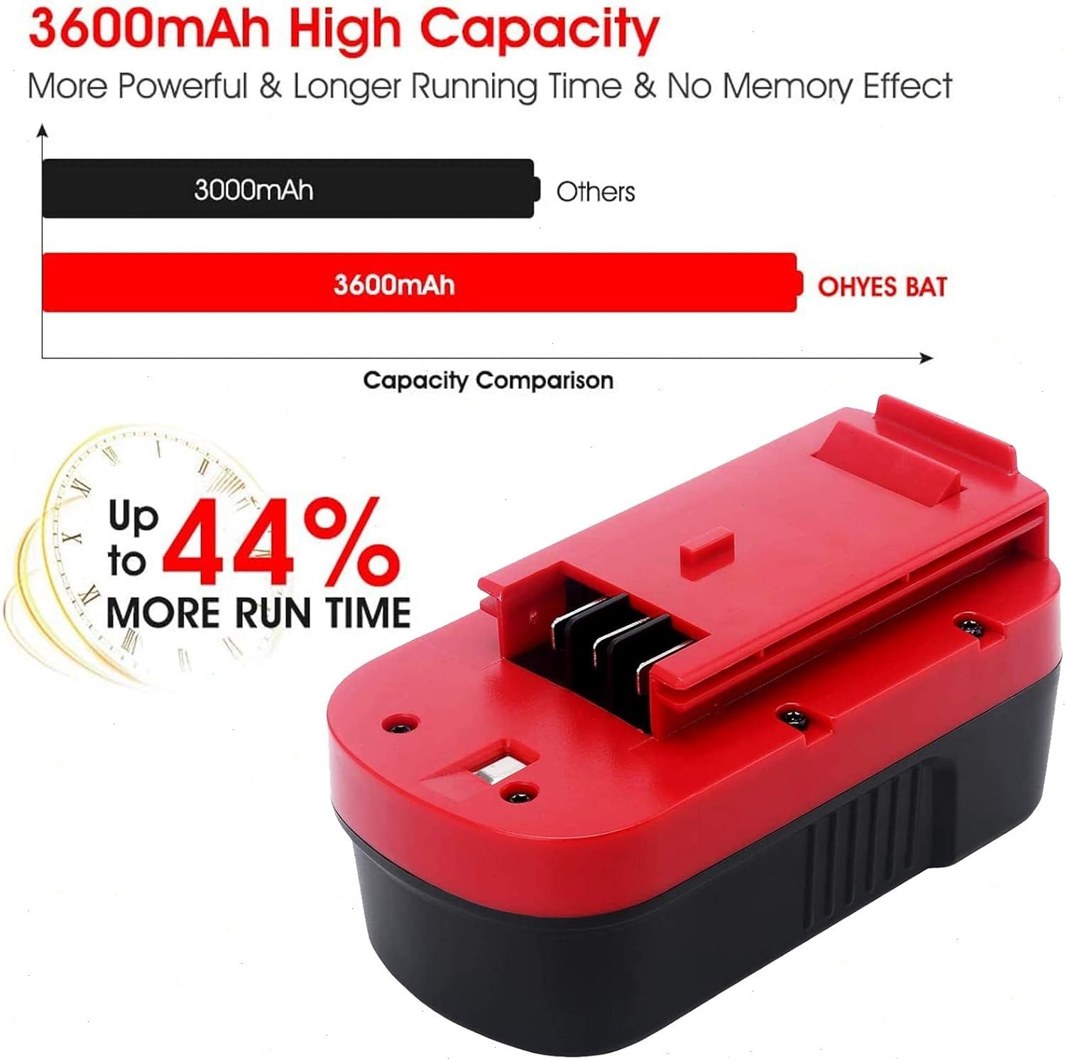 2Pack 18V for Black & Decker HPB18 18 Volt Battery/Charger HPB18-OPE 244760-00