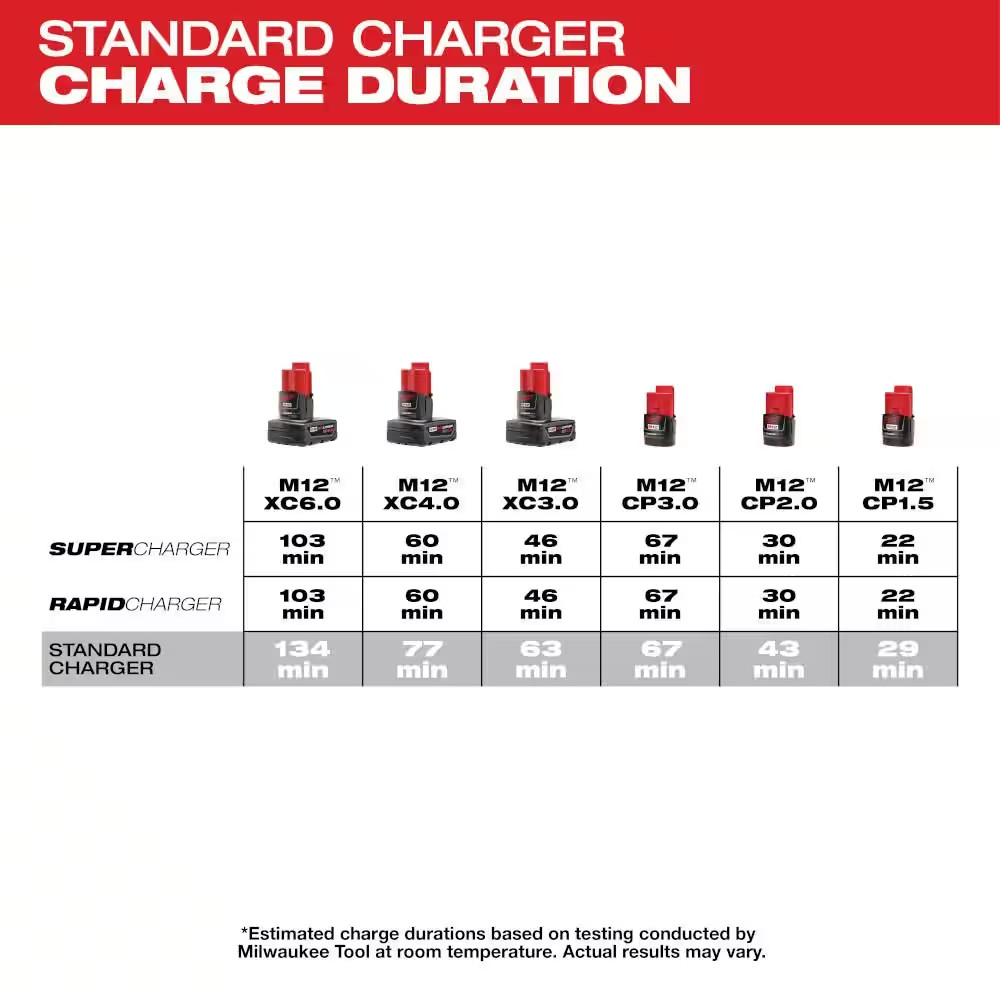 Milwaukee 4 Port Sequential Battery Charger M12 12 Volt Lithium Ion One Hour