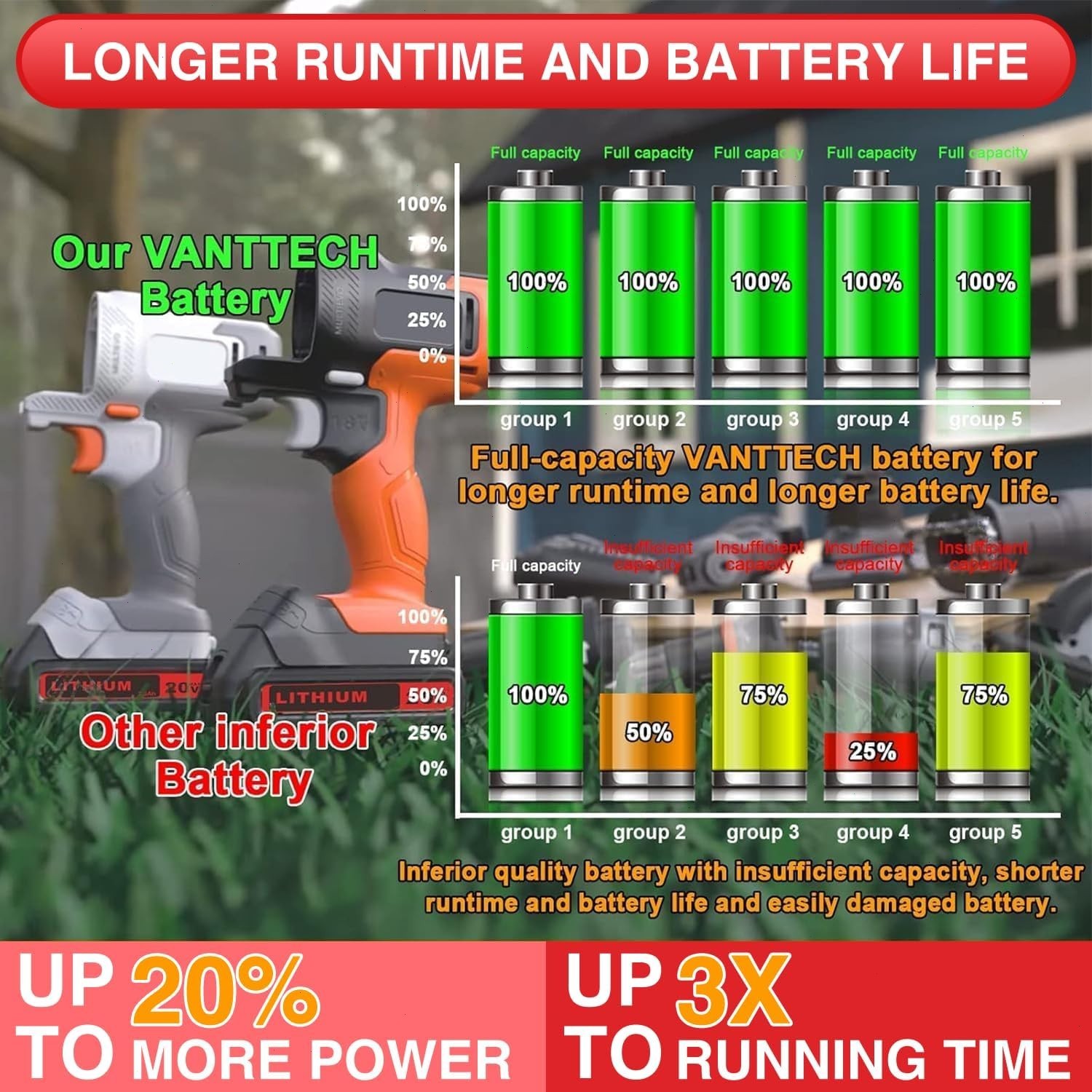 2PACK NEW 20V Lithium-ion Battery / Charger for BLACK DECKER 20 Volt LBXR20 LB20