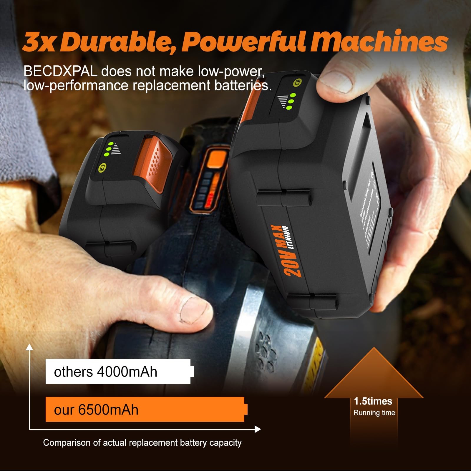 Becdxpal 2 Pack 6500Mah Replacement For Worx 20V Battery And Charger Kit For